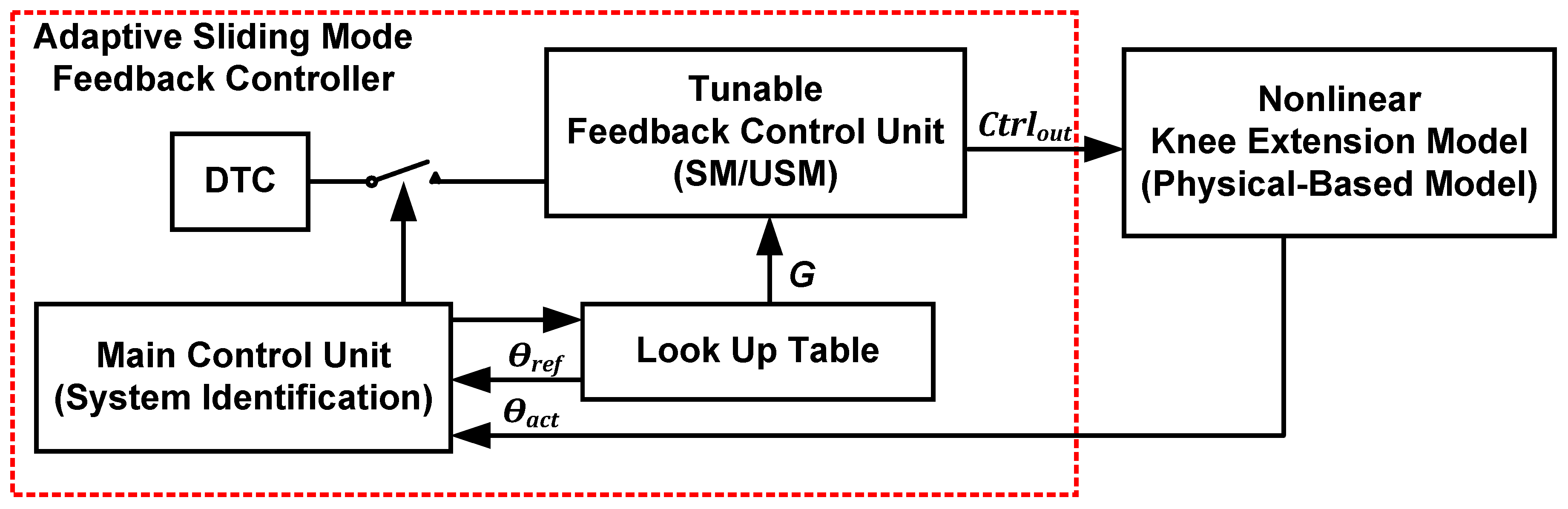 Machines 11 00732 g007