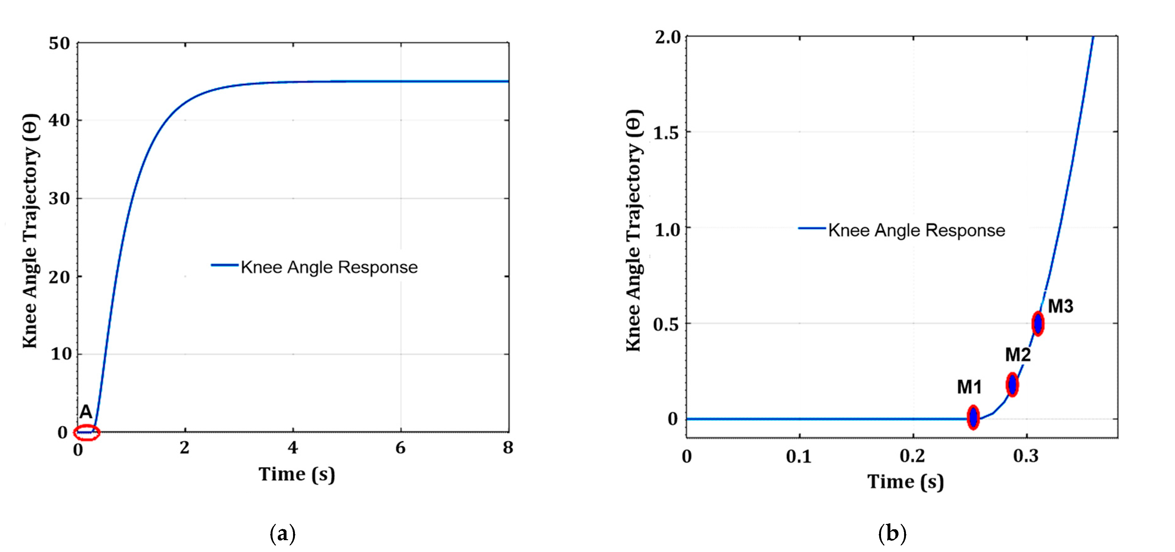 Machines 11 00732 g008