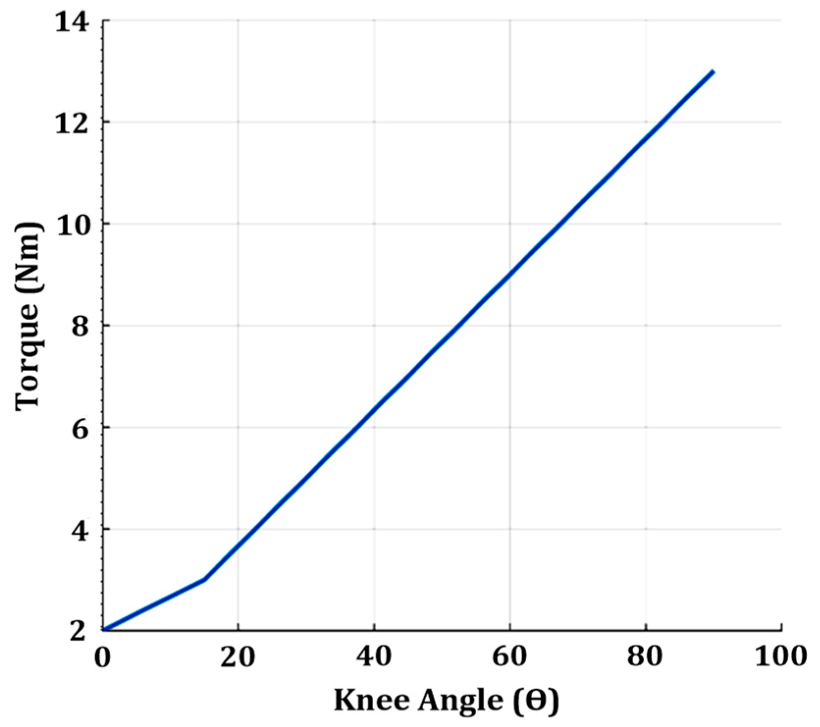 Machines 11 00732 g013