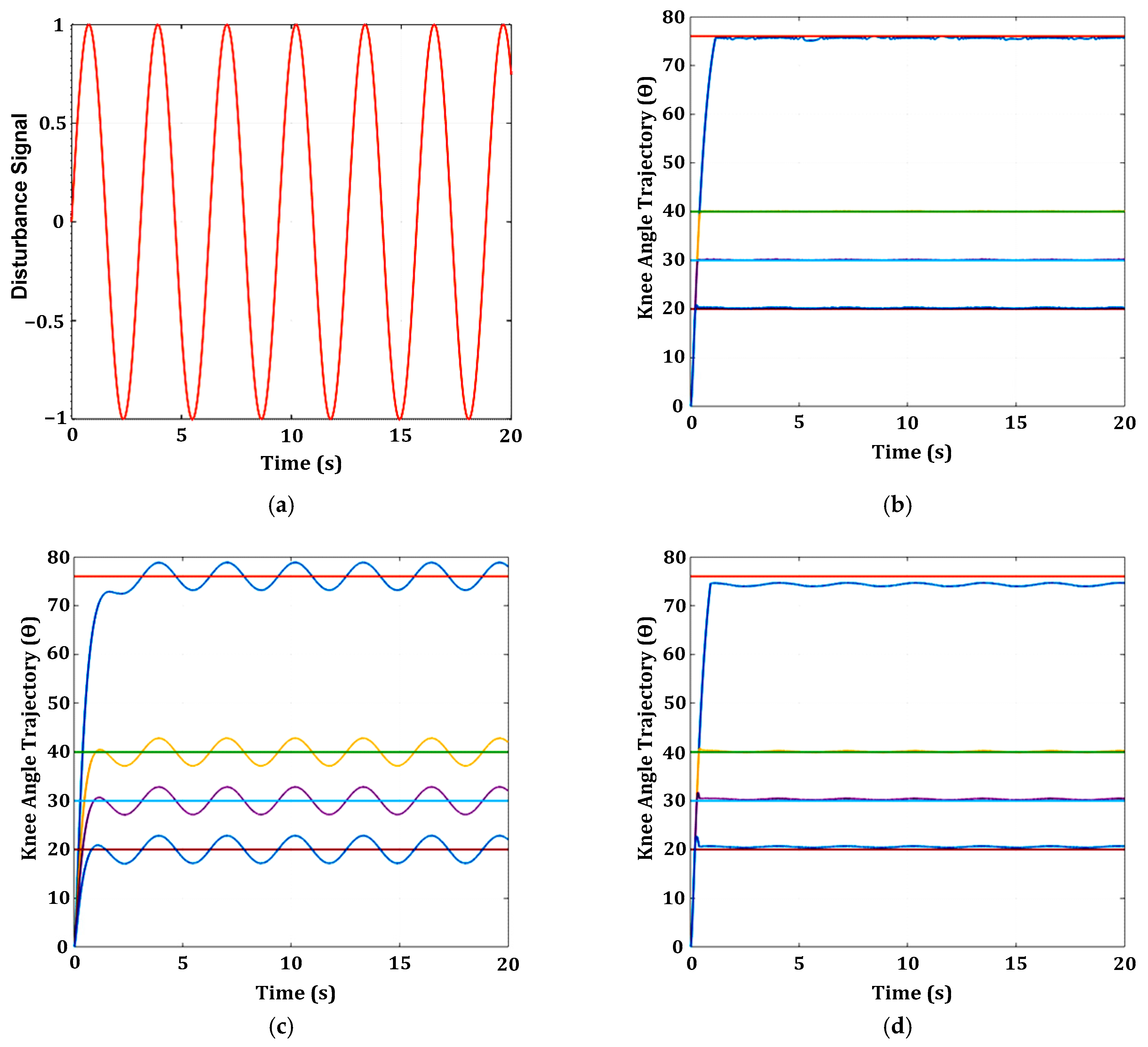 Machines 11 00732 g018