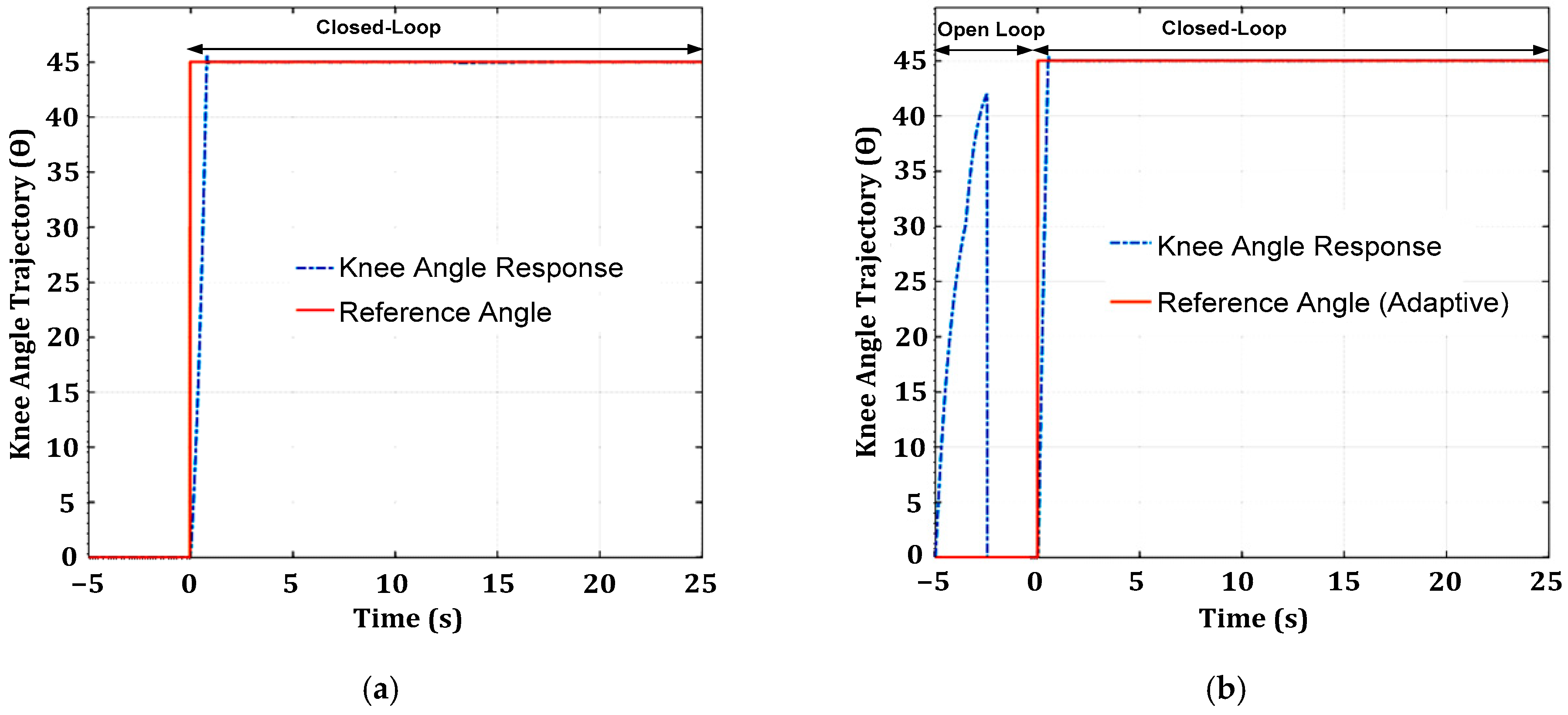 Machines 11 00732 g022