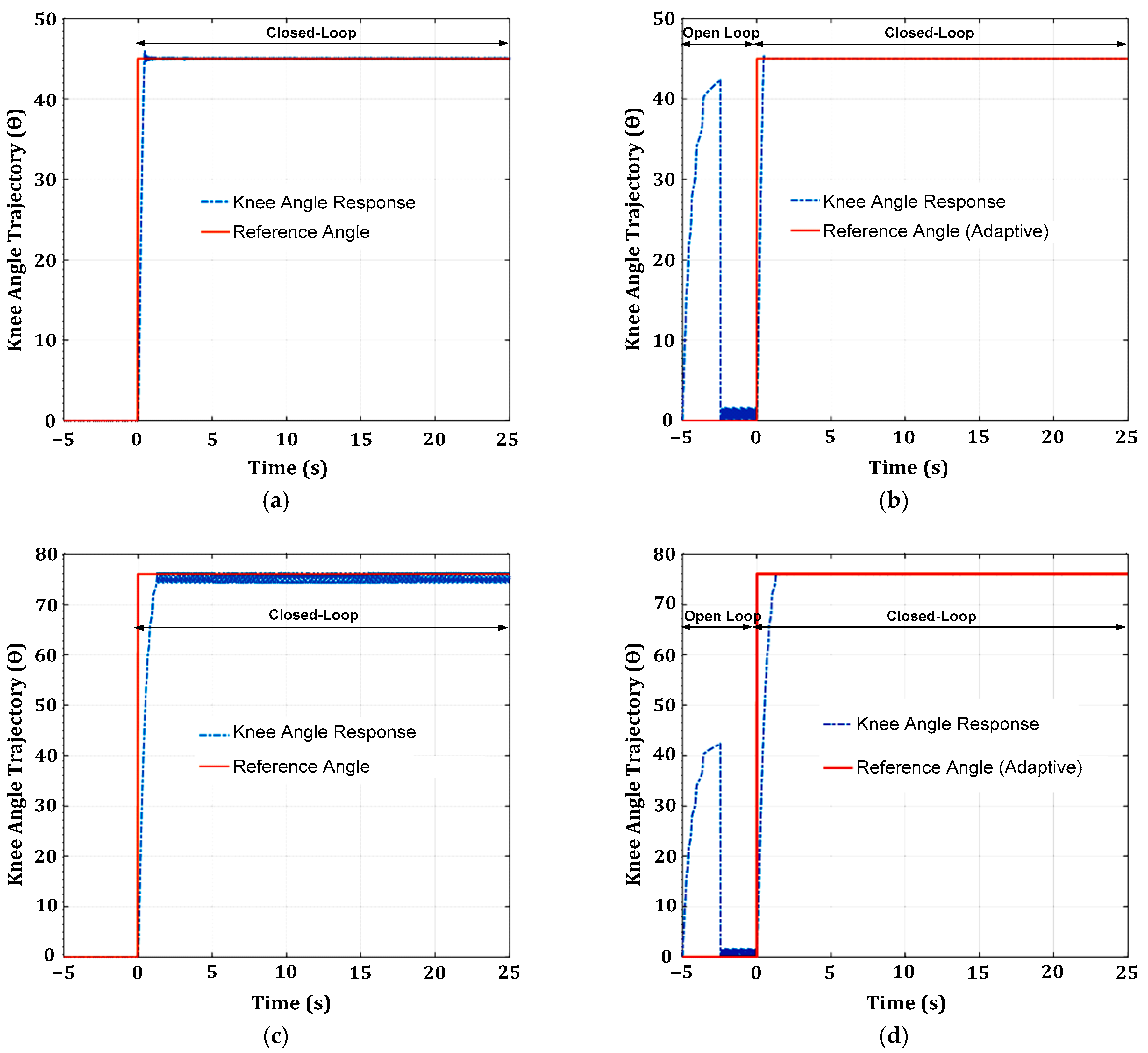 Machines 11 00732 g023
