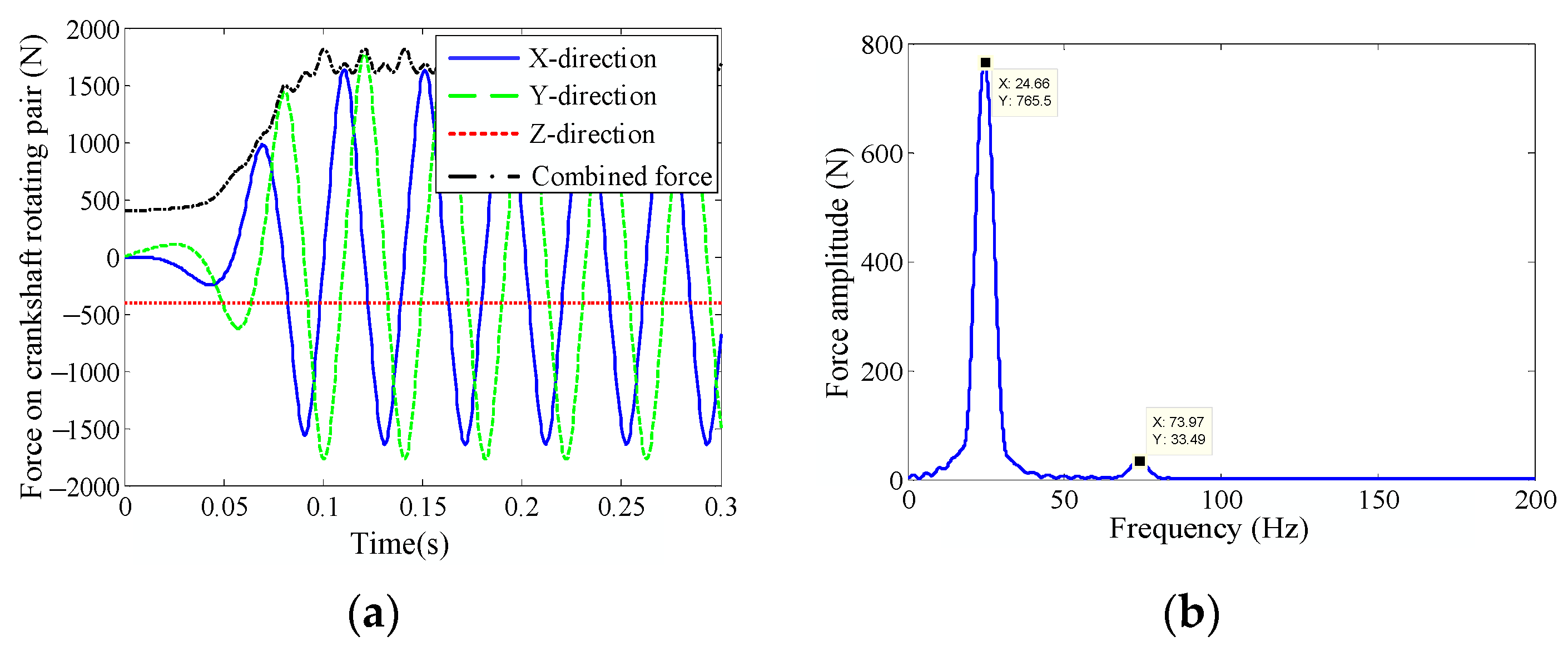 Machines 11 00735 g012