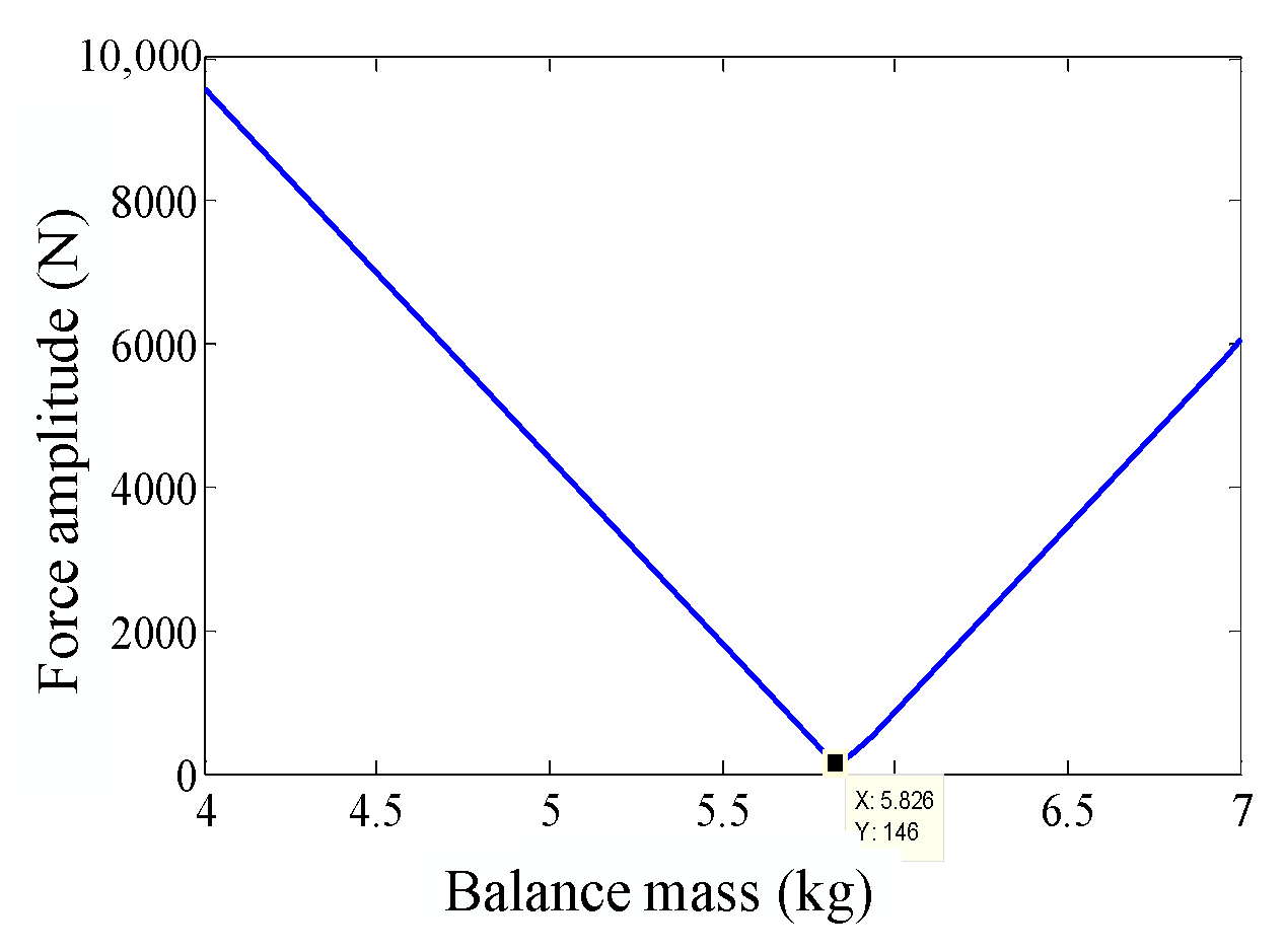 Machines 11 00735 g013