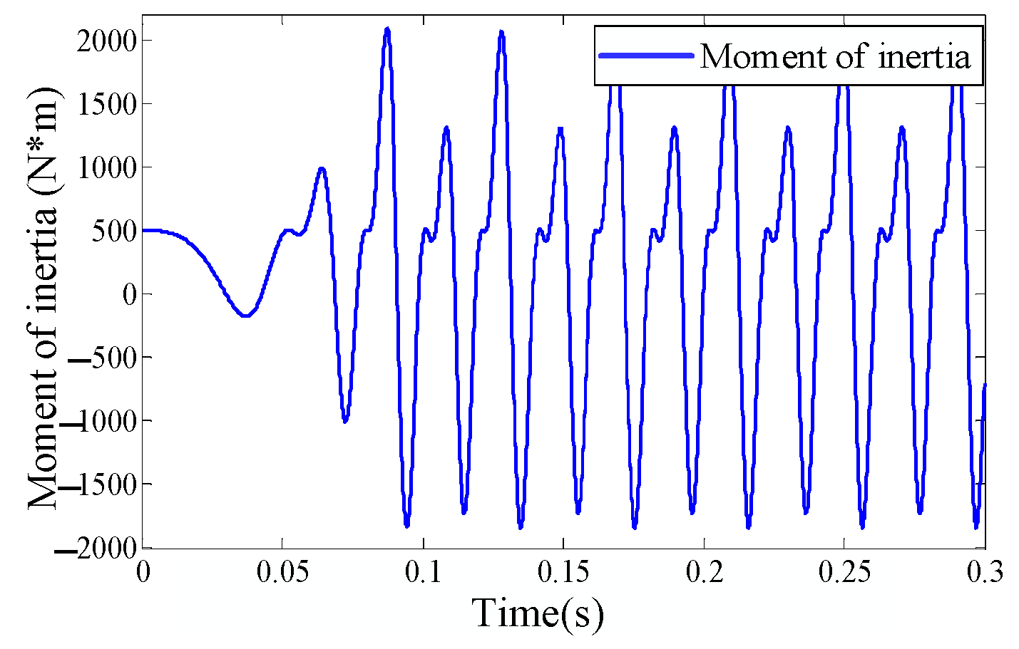Machines 11 00735 g014