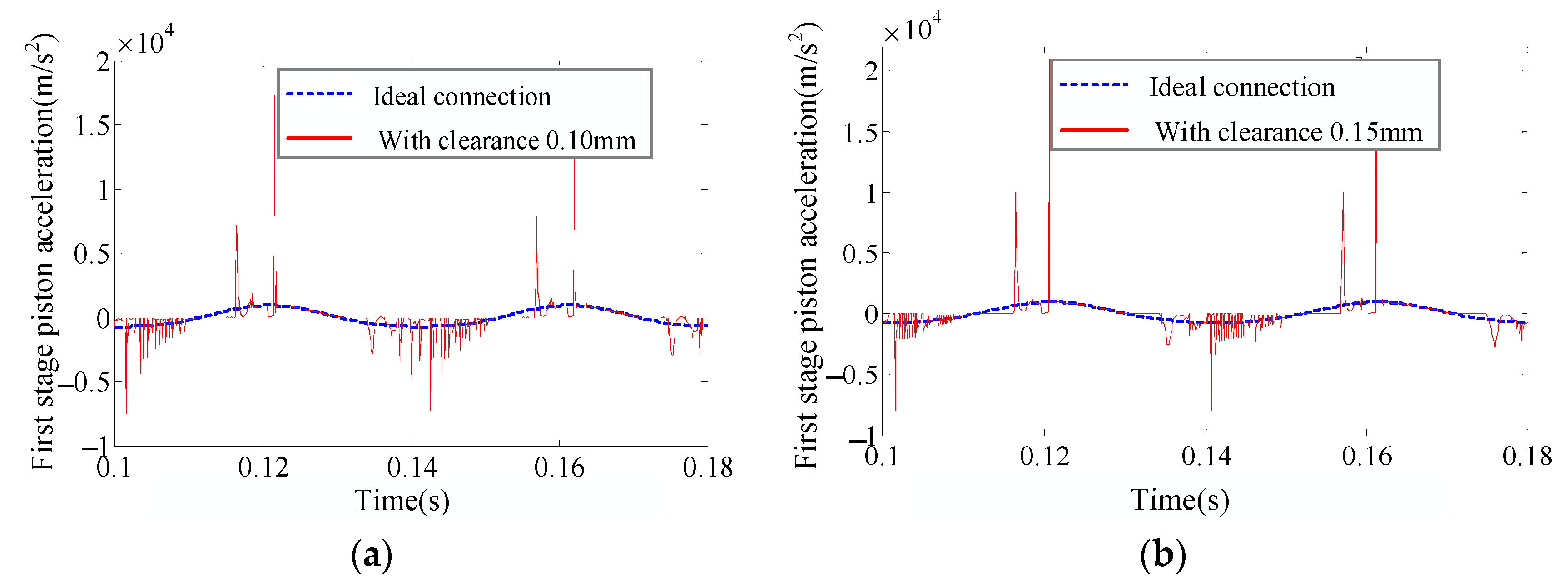 Machines 11 00735 g021