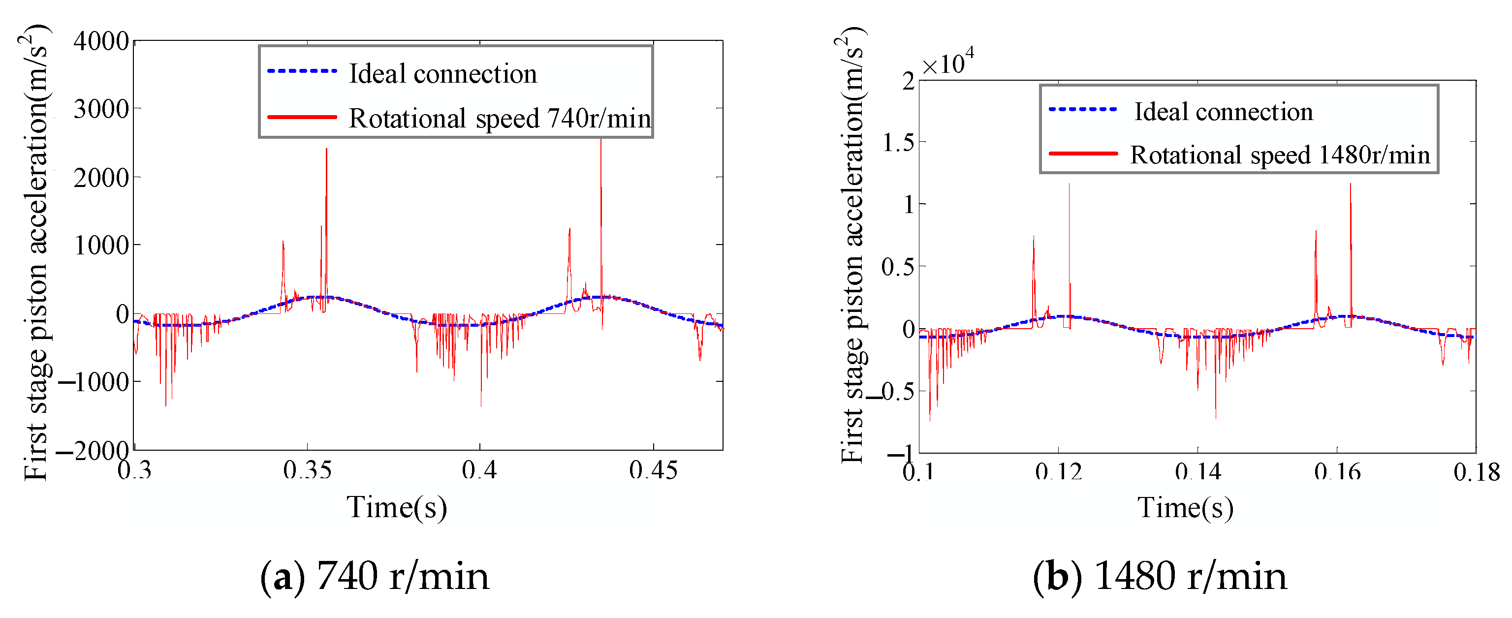 Machines 11 00735 g022