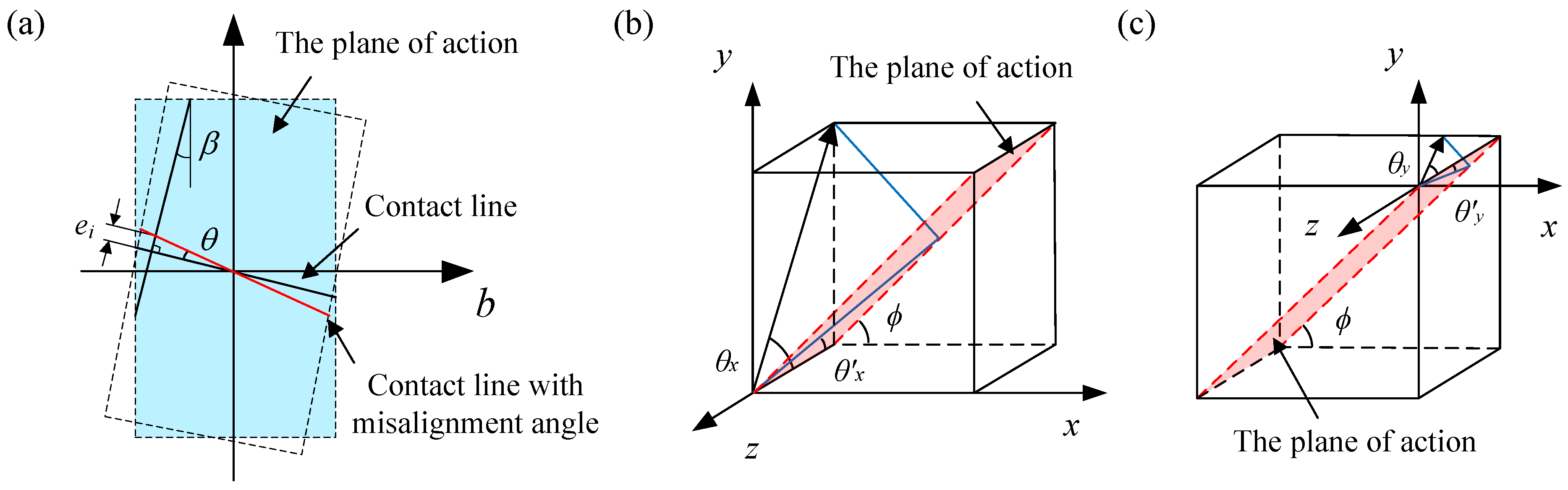 Machines 11 00736 g005