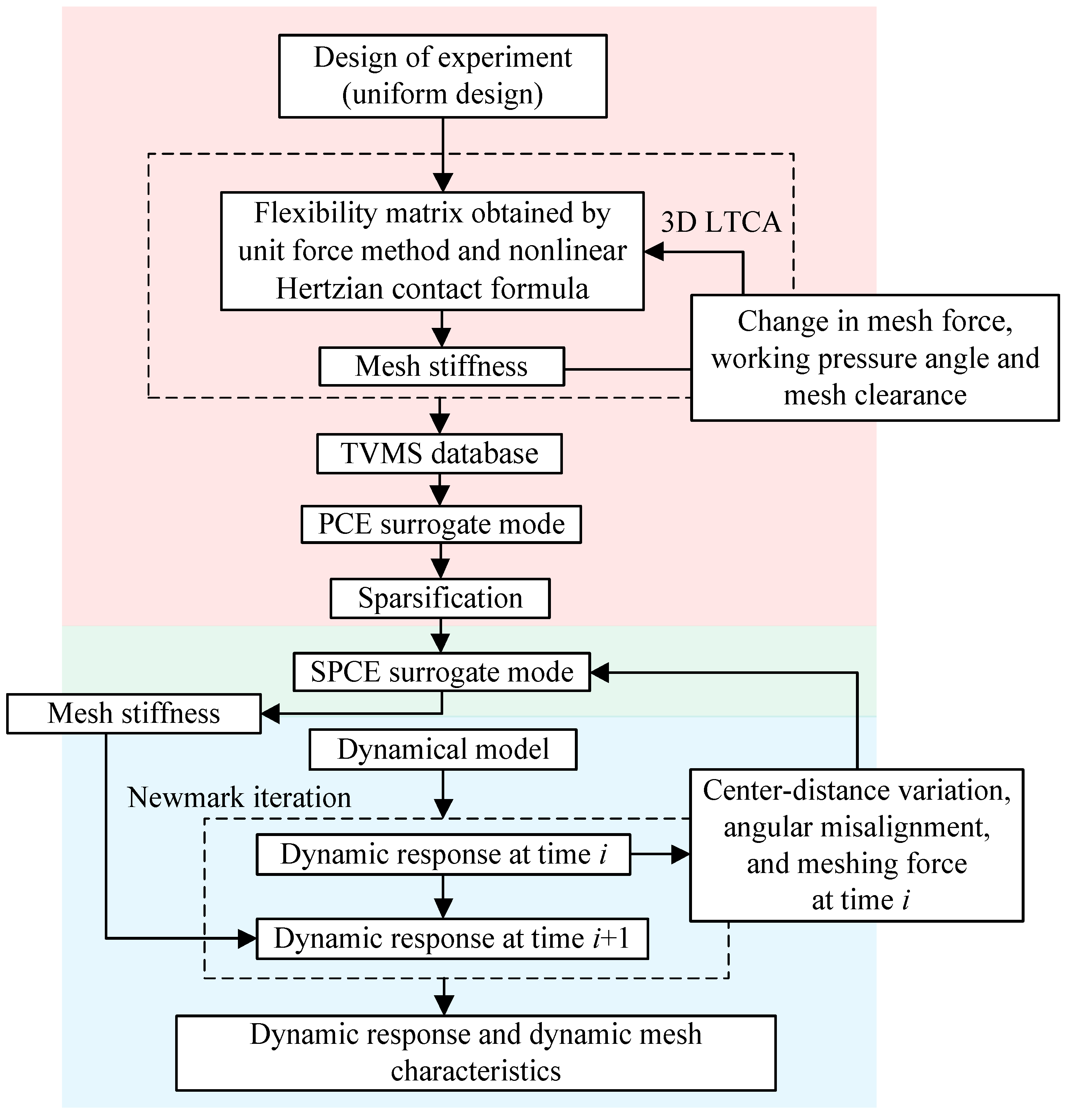 Machines 11 00736 g007