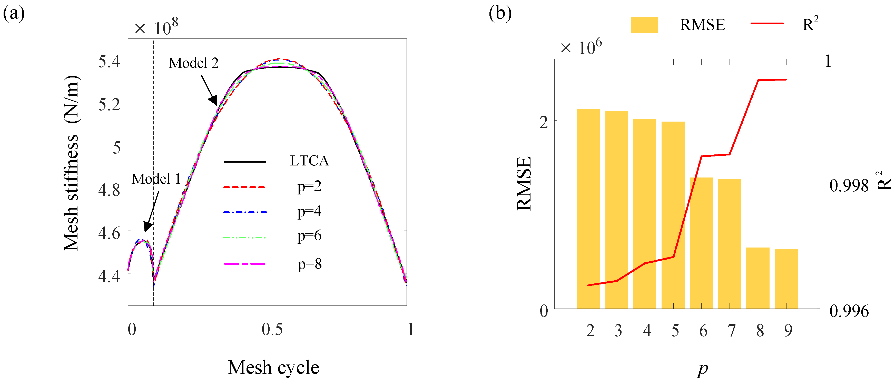 Machines 11 00736 g009