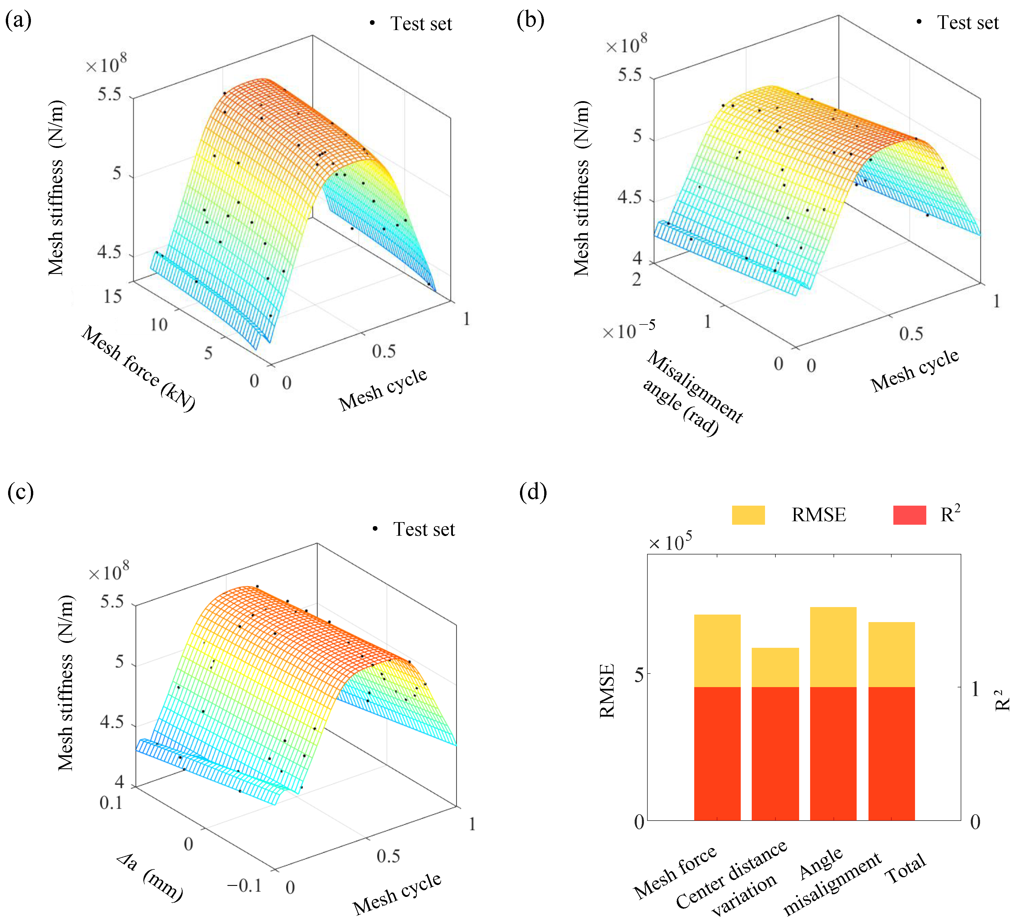 Machines 11 00736 g010