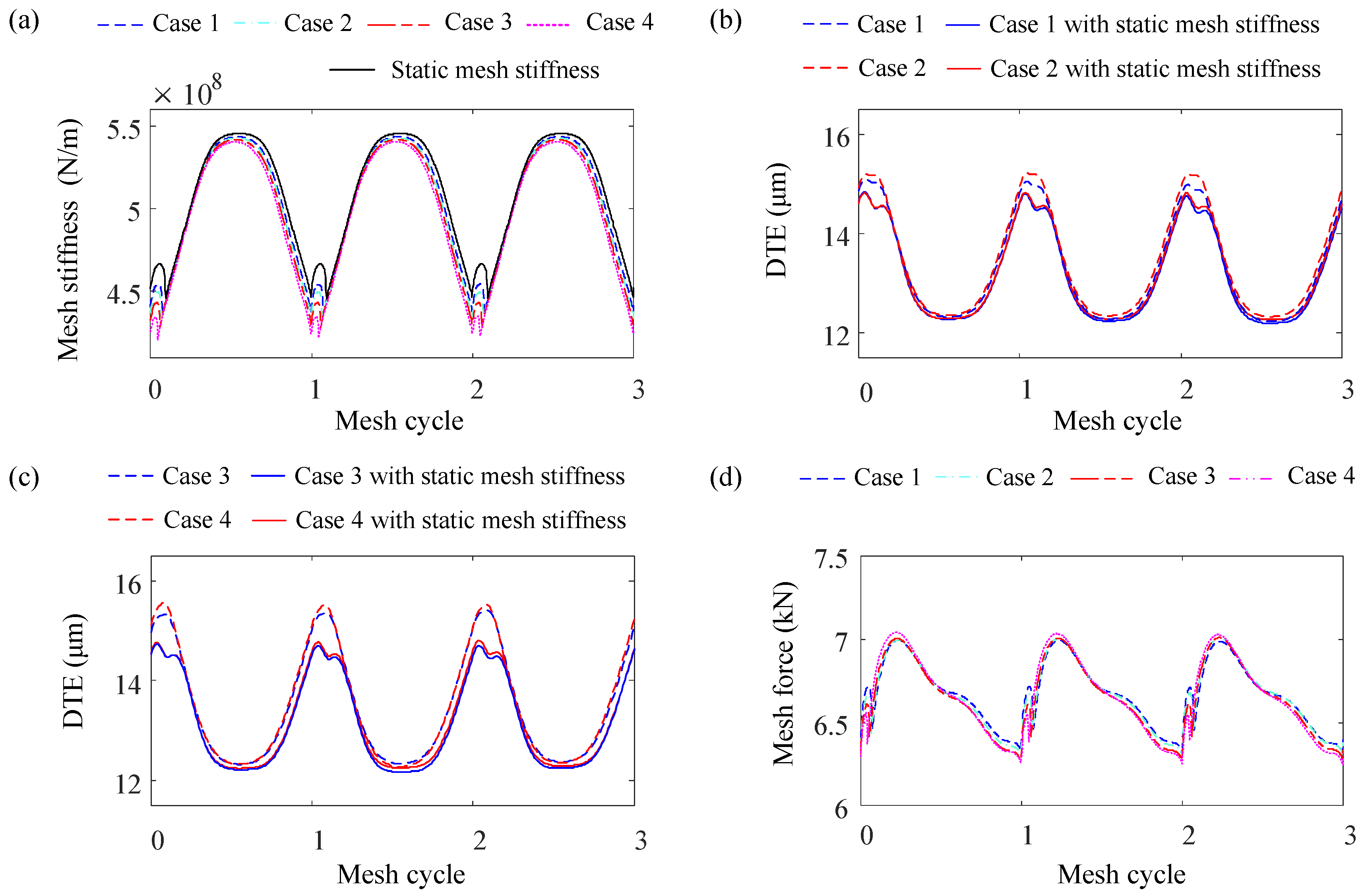 Machines 11 00736 g012