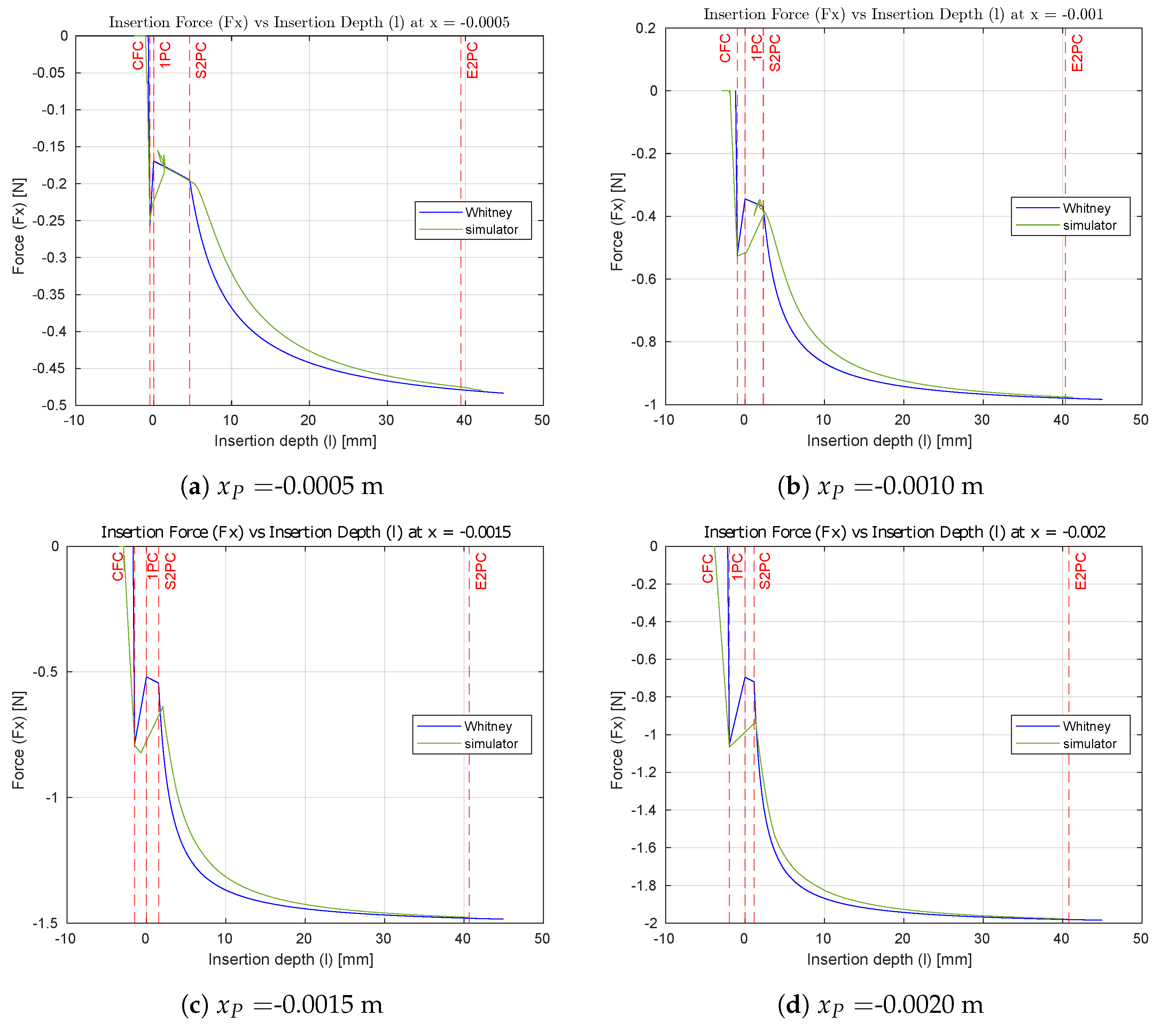 Machines 11 00741 g004