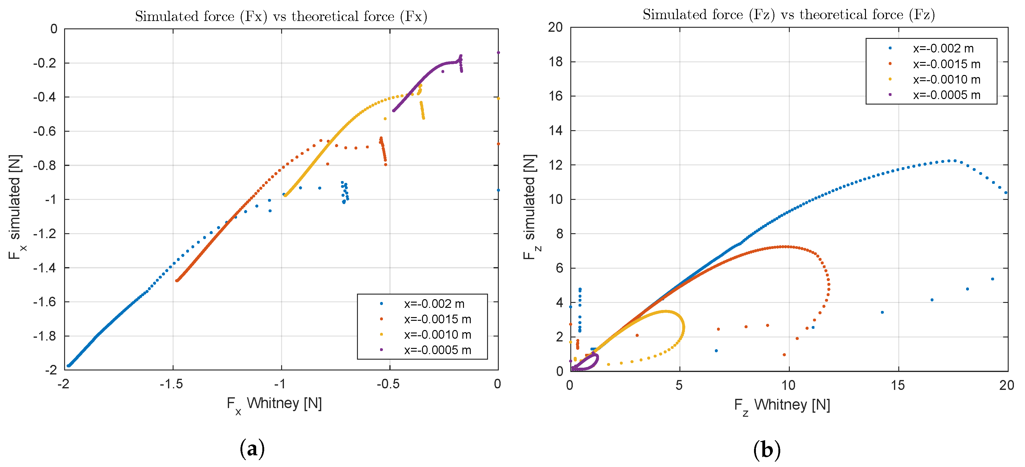 Machines 11 00741 g005