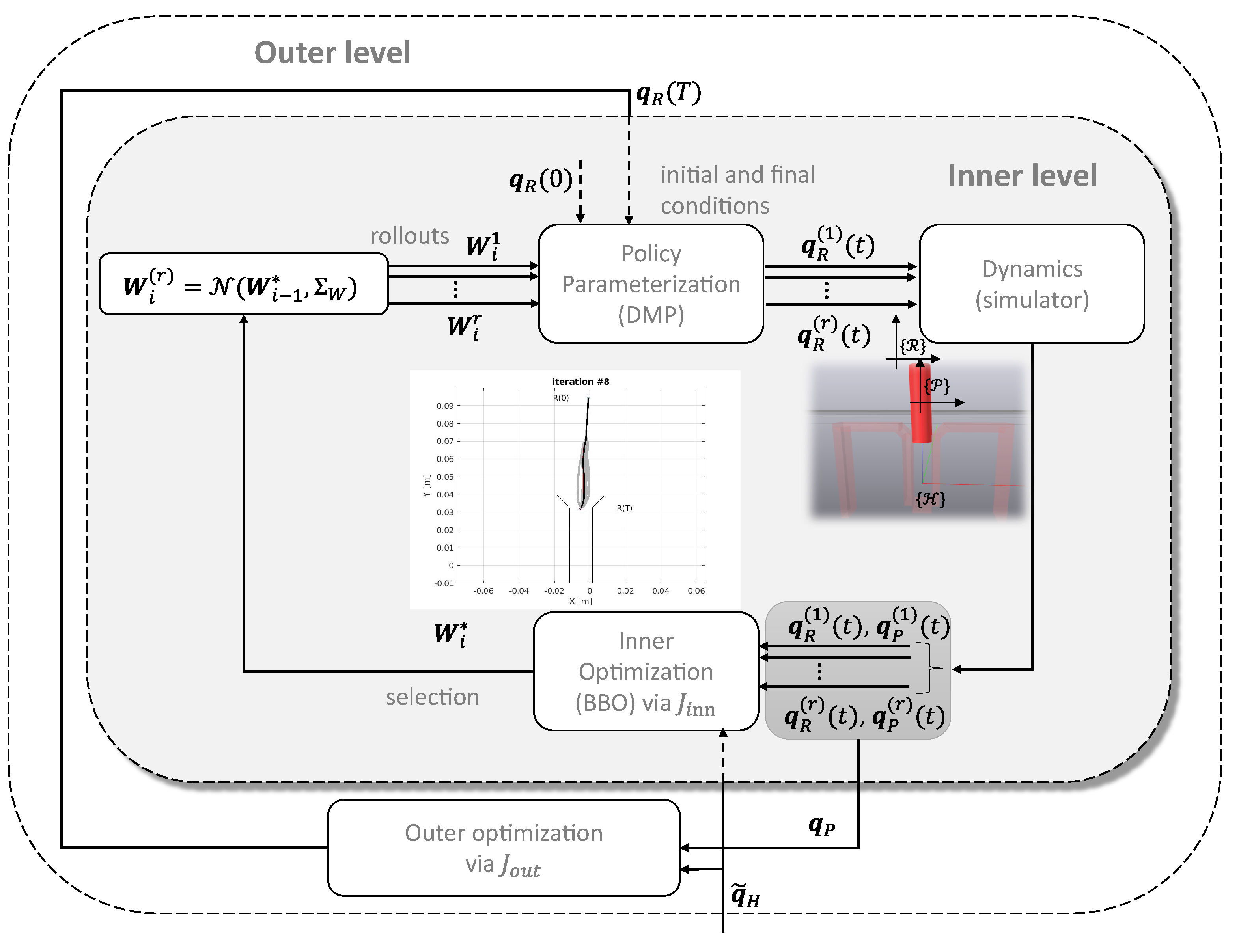 Machines 11 00741 g006