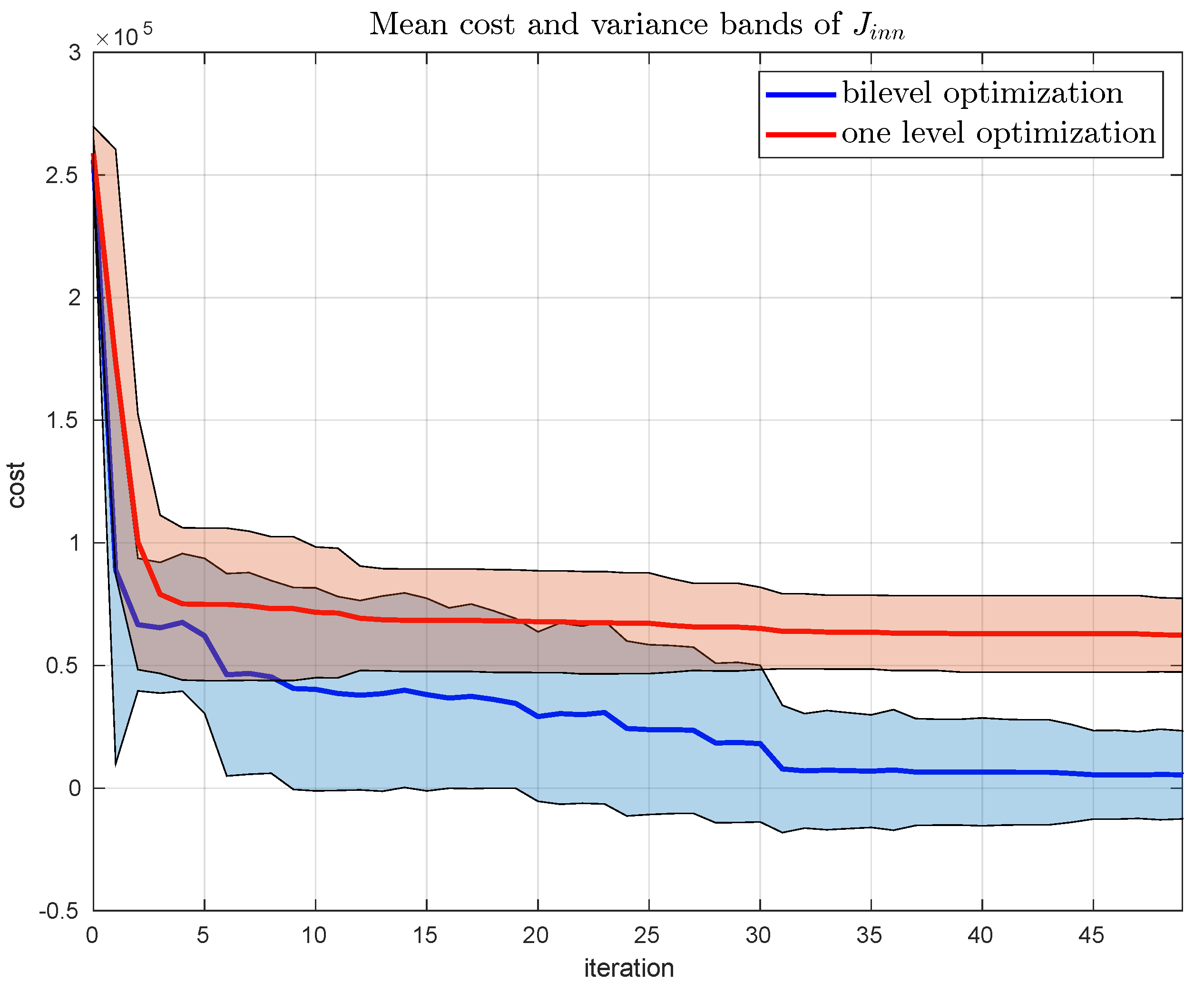 Machines 11 00741 g009