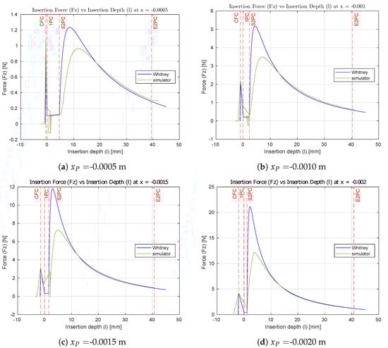 Machines 11 00741 g0a1 550