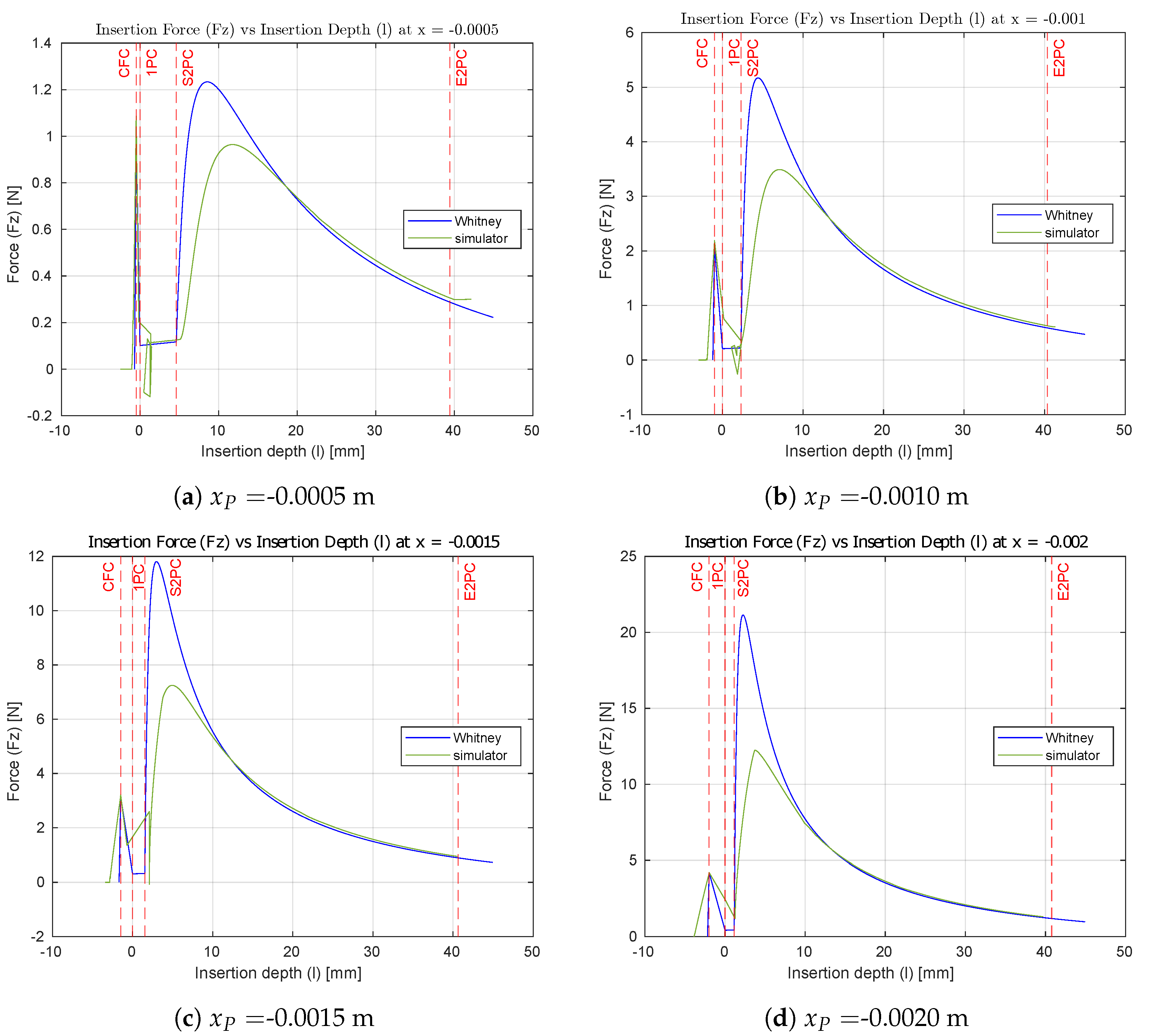 Machines 11 00741 g0a1
