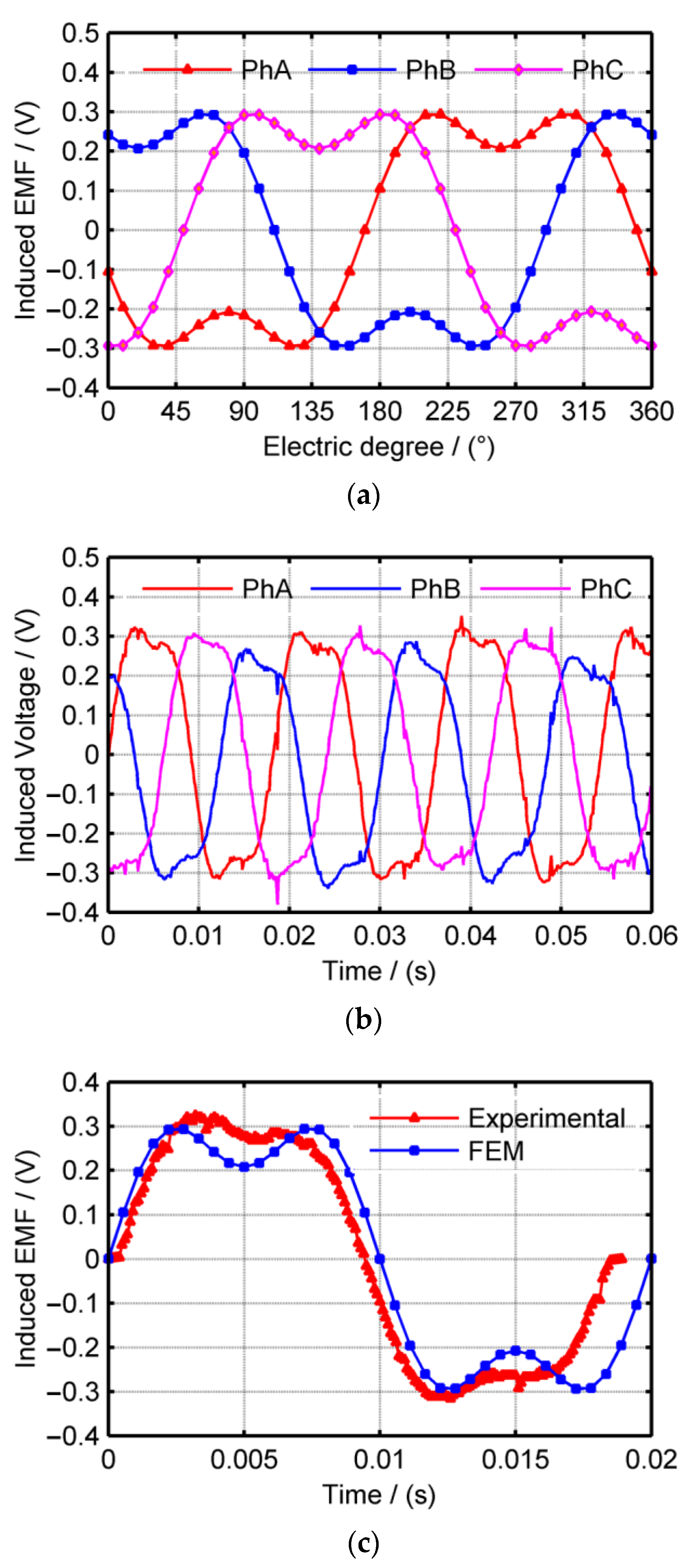 Machines 11 00743 g006 Machines 11 00743 g006