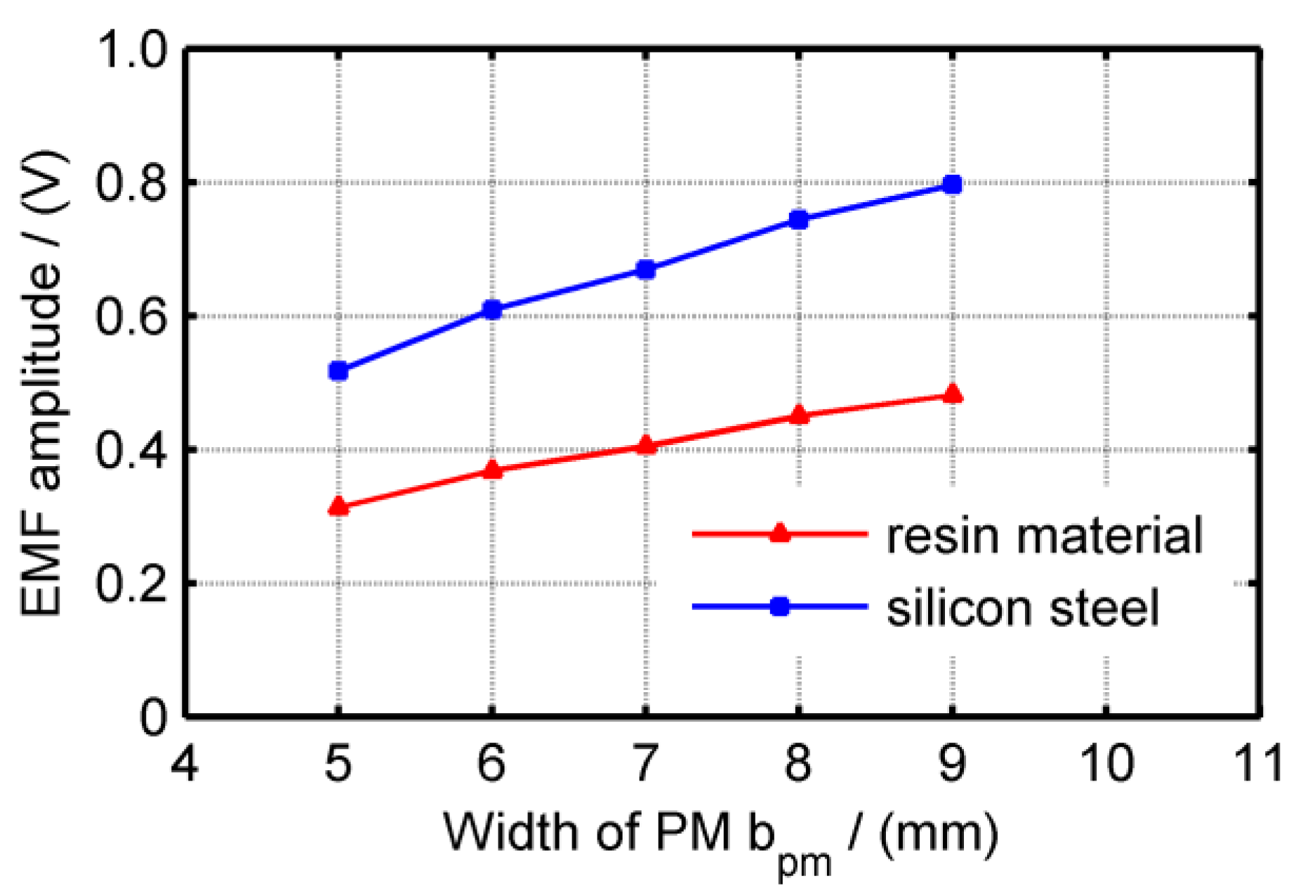Machines 11 00743 g010 Machines 11 00743 g010
