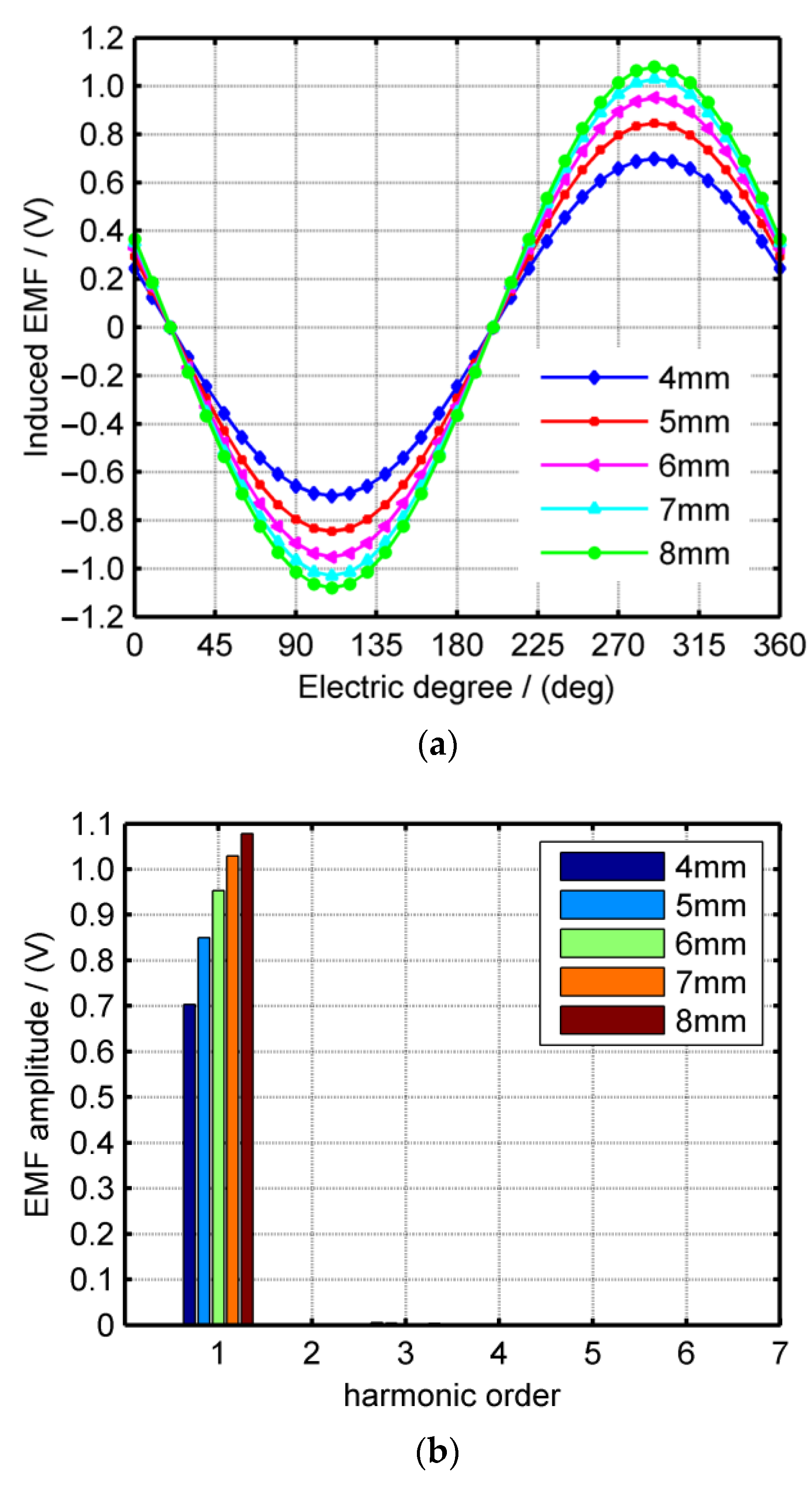 Machines 11 00743 g011 Machines 11 00743 g011