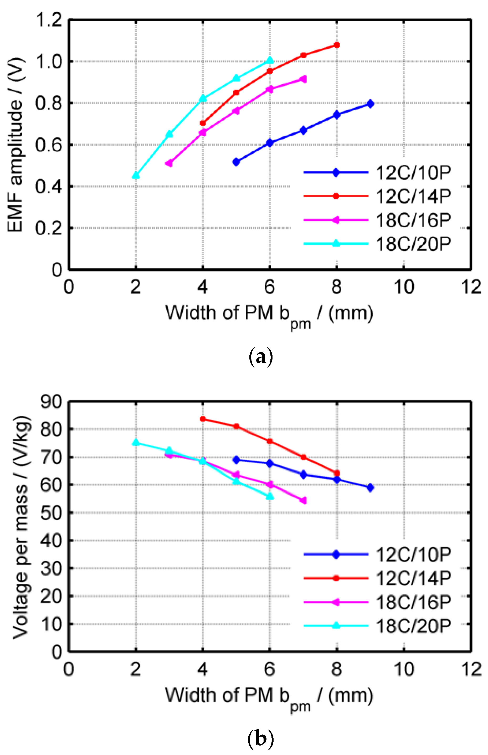 Machines 11 00743 g012 Machines 11 00743 g012