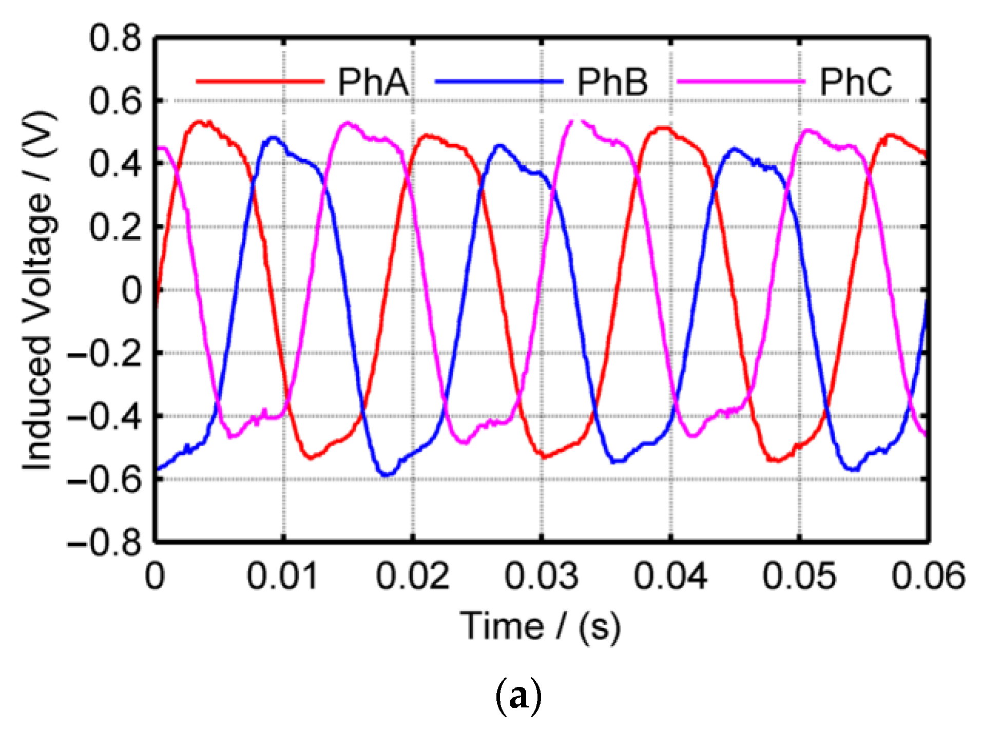 Machines 11 00743 g014a Machines 11 00743 g014a