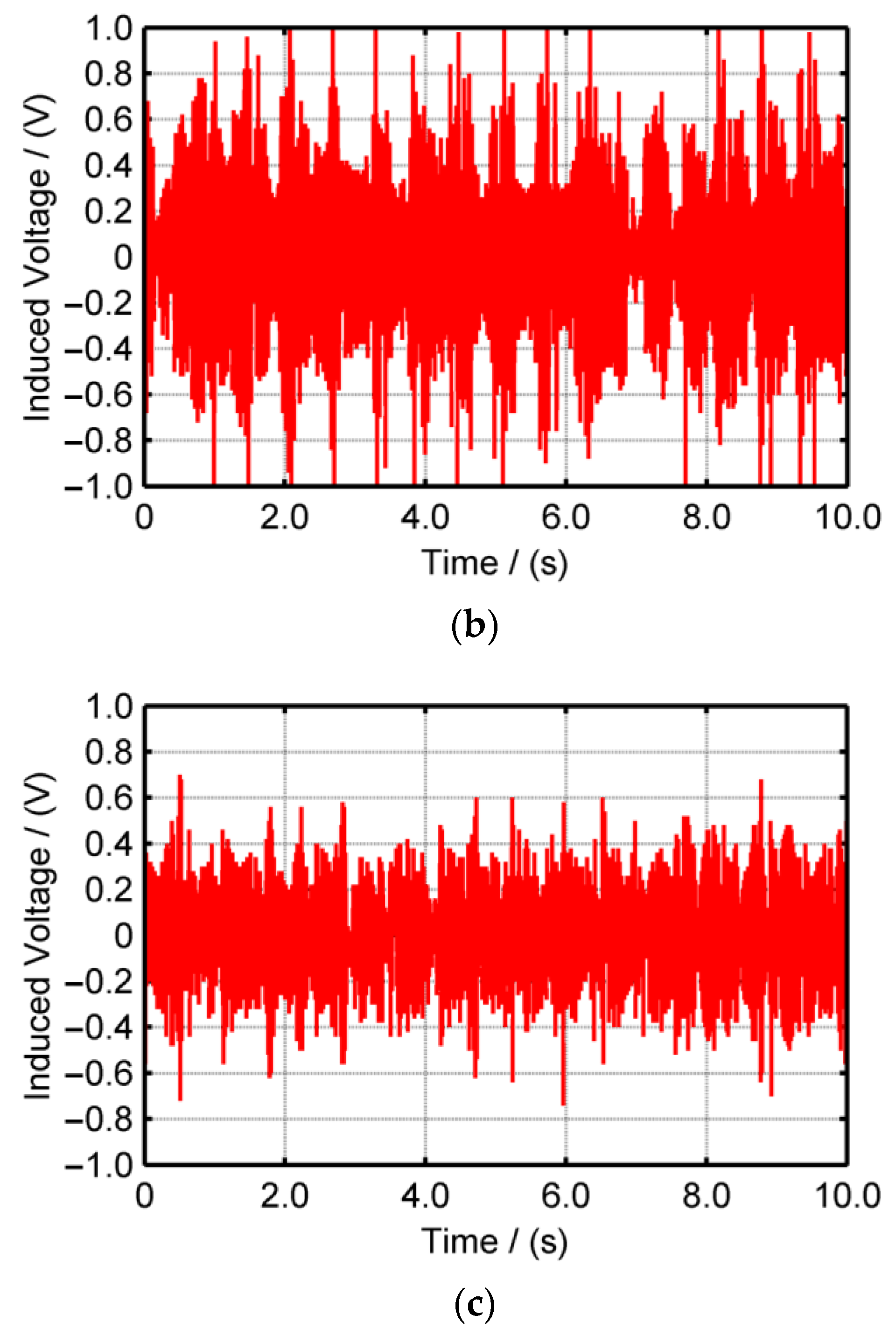 Machines 11 00743 g016b Machines 11 00743 g016b