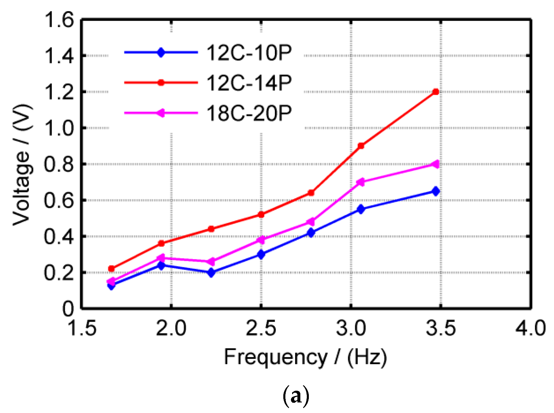 Machines 11 00743 g017a Machines 11 00743 g017a