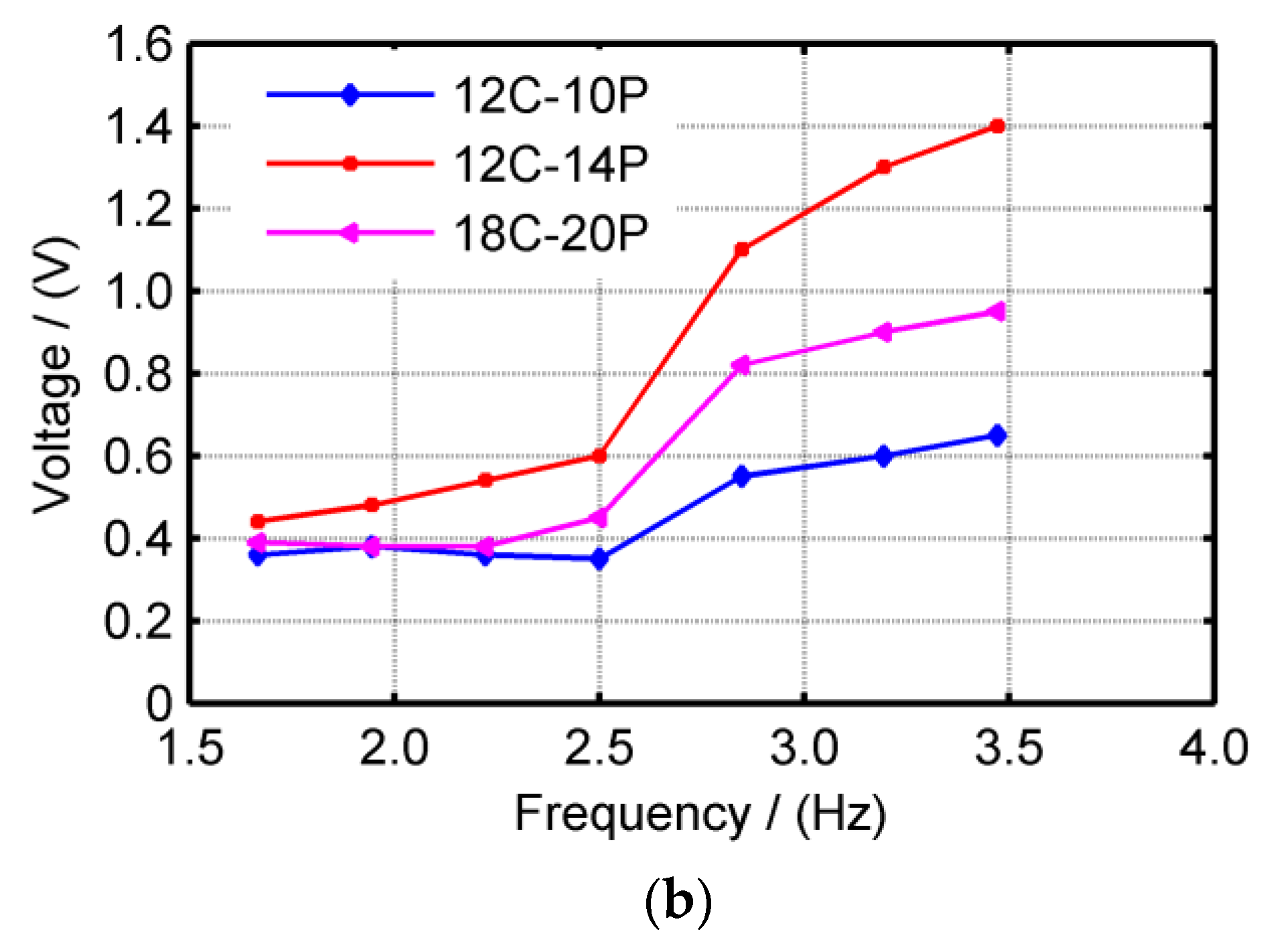 Machines 11 00743 g017b Machines 11 00743 g017b