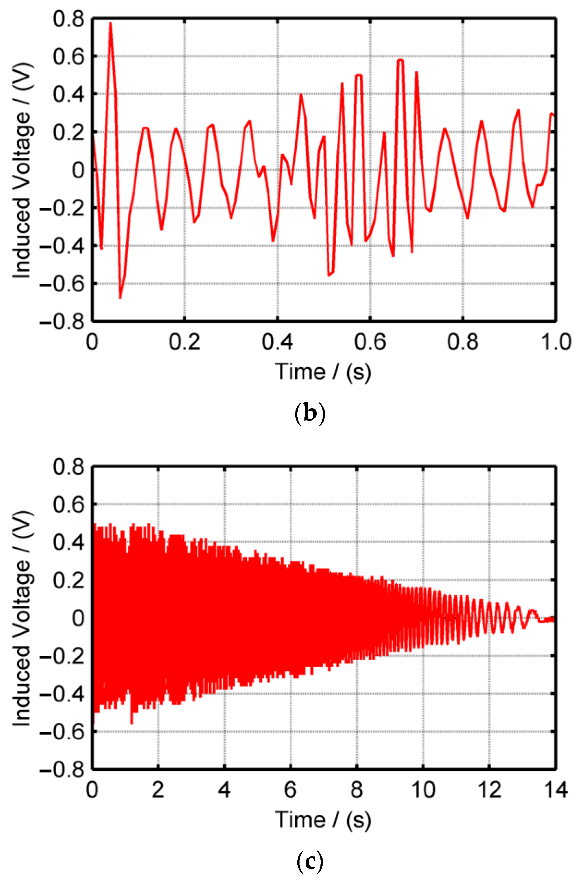Machines 11 00743 g018b Machines 11 00743 g018b