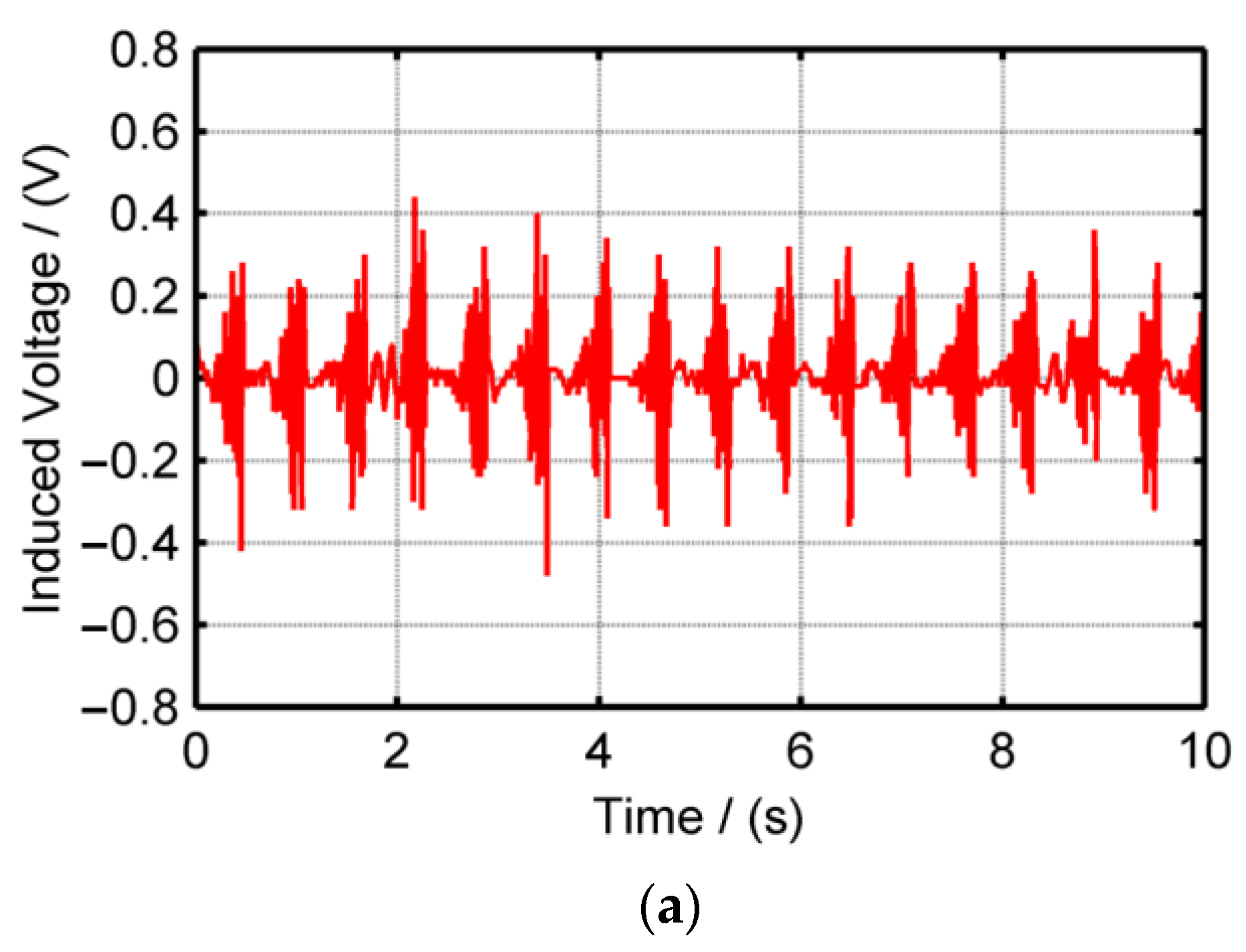Machines 11 00743 g021a Machines 11 00743 g021a