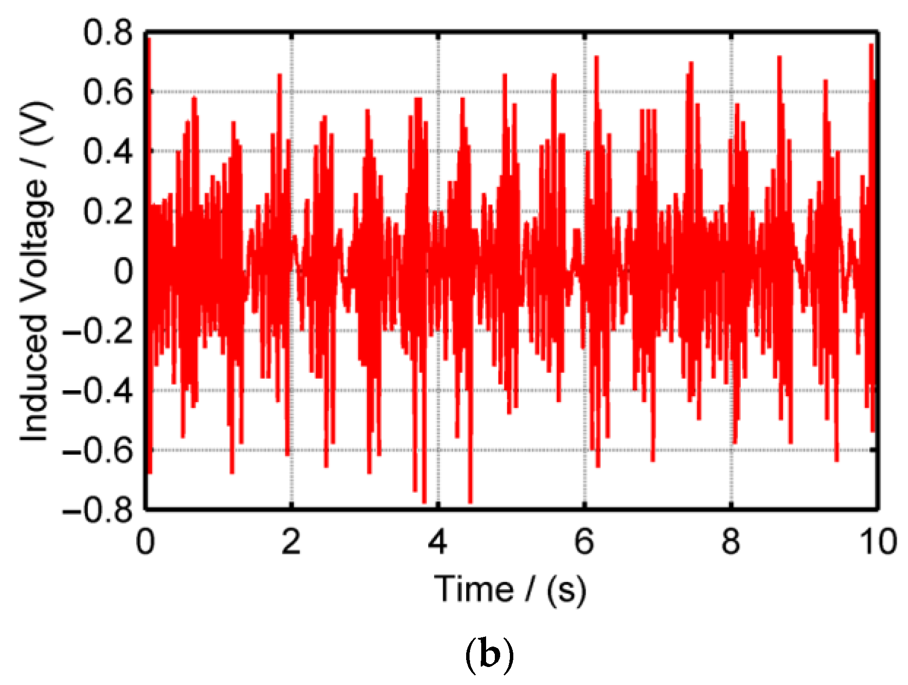 Machines 11 00743 g021b Machines 11 00743 g021b
