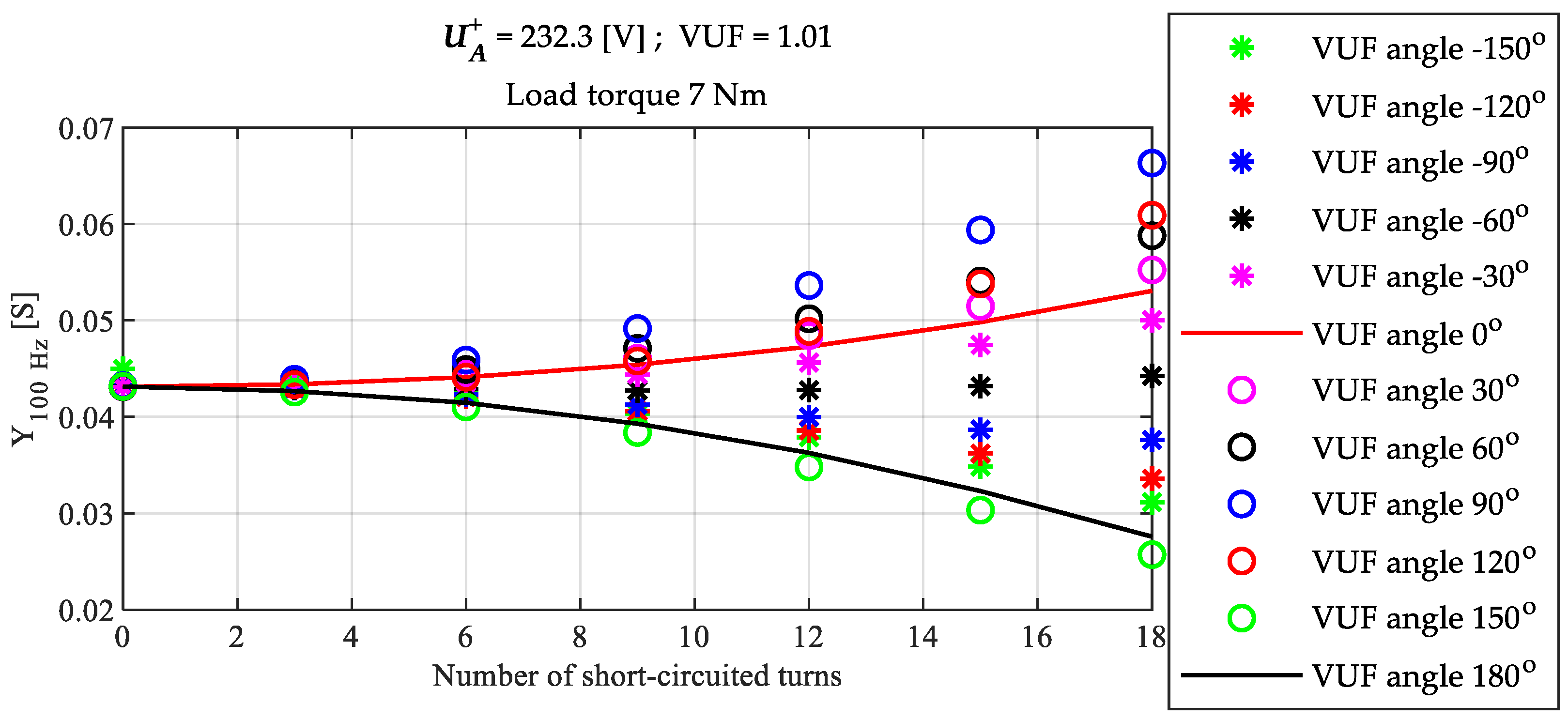 Machines 11 00744 g008