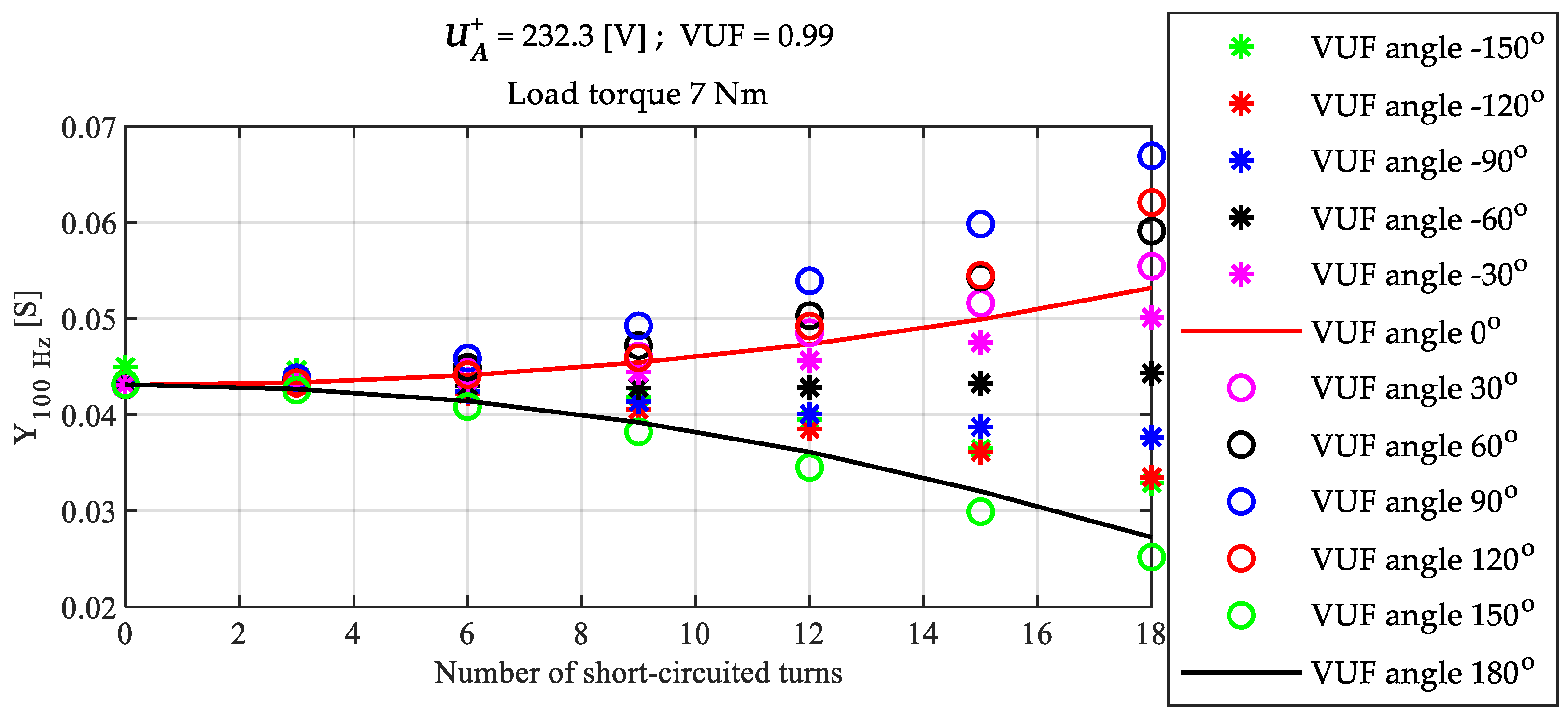 Machines 11 00744 g009