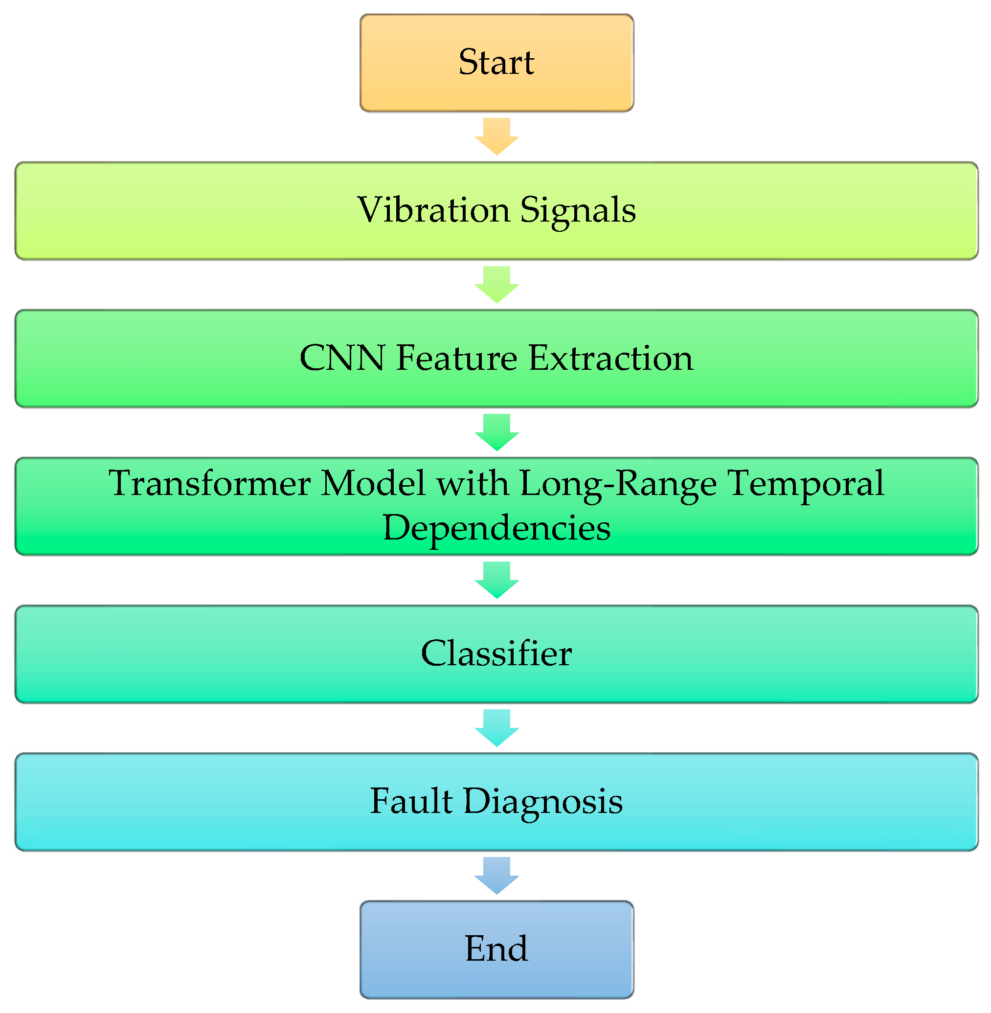 Machines 11 00746 g002