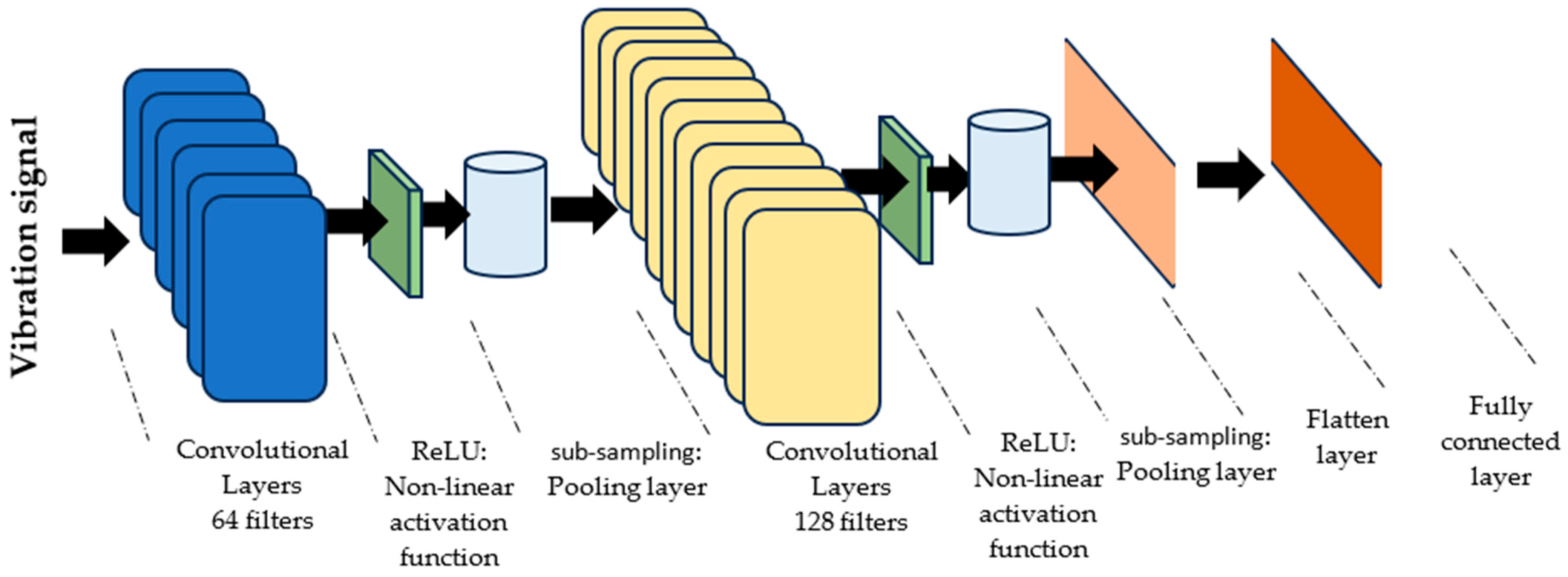 Machines 11 00746 g003