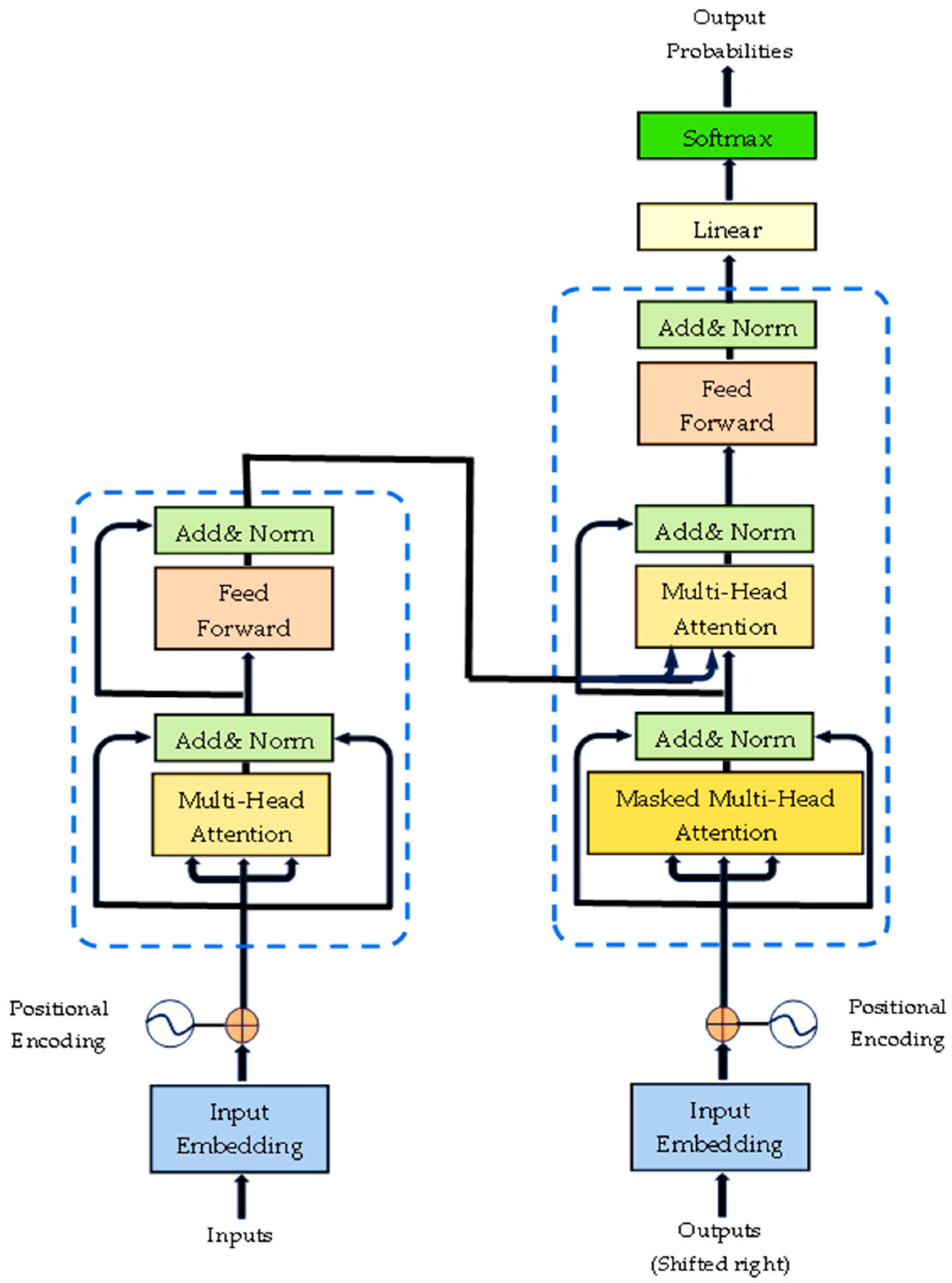 Machines 11 00746 g004