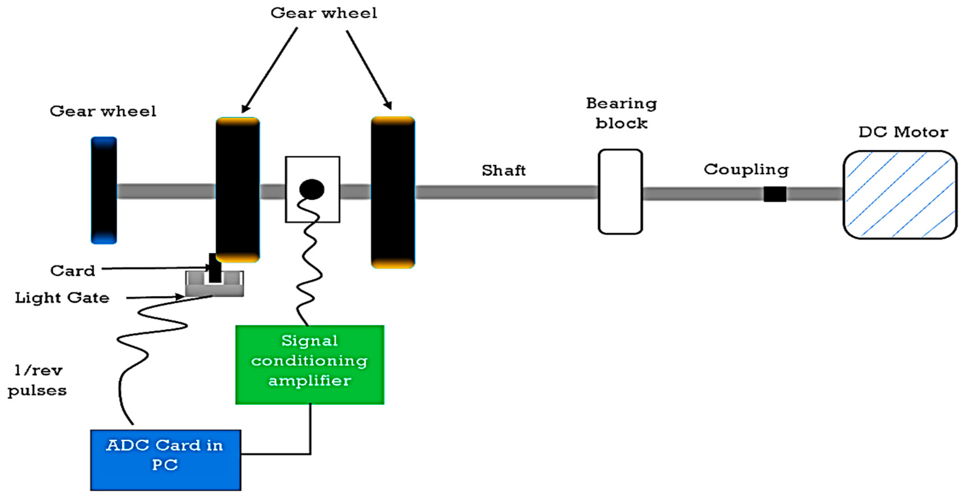 Machines 11 00746 g008