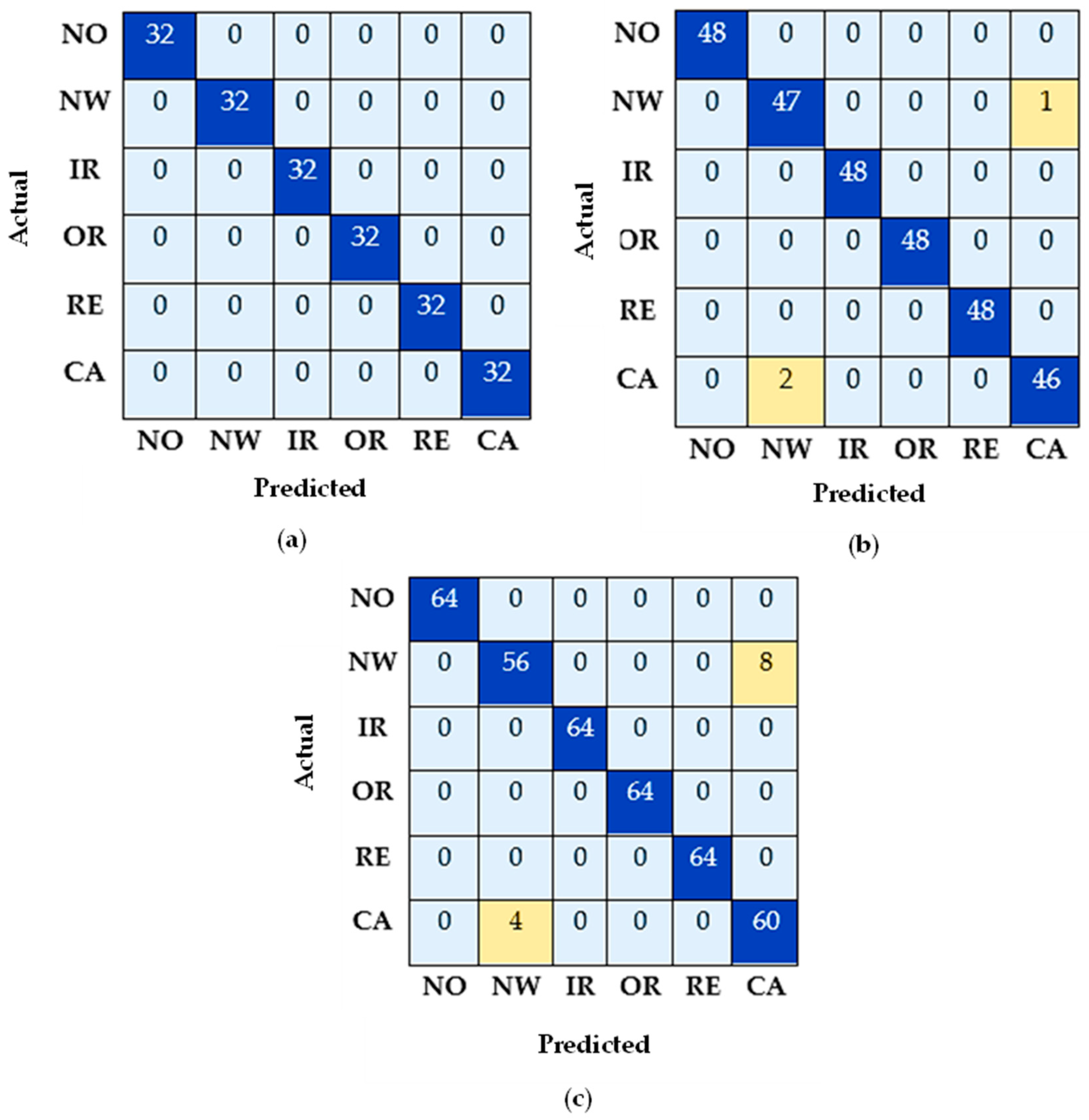 Machines 11 00746 g009
