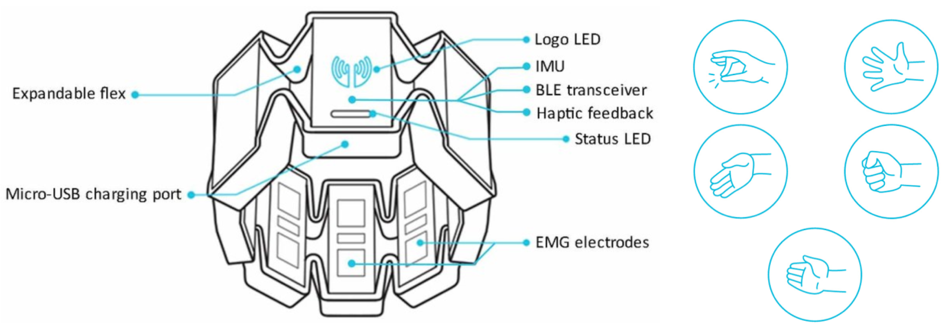 Machines 11 00747 g002