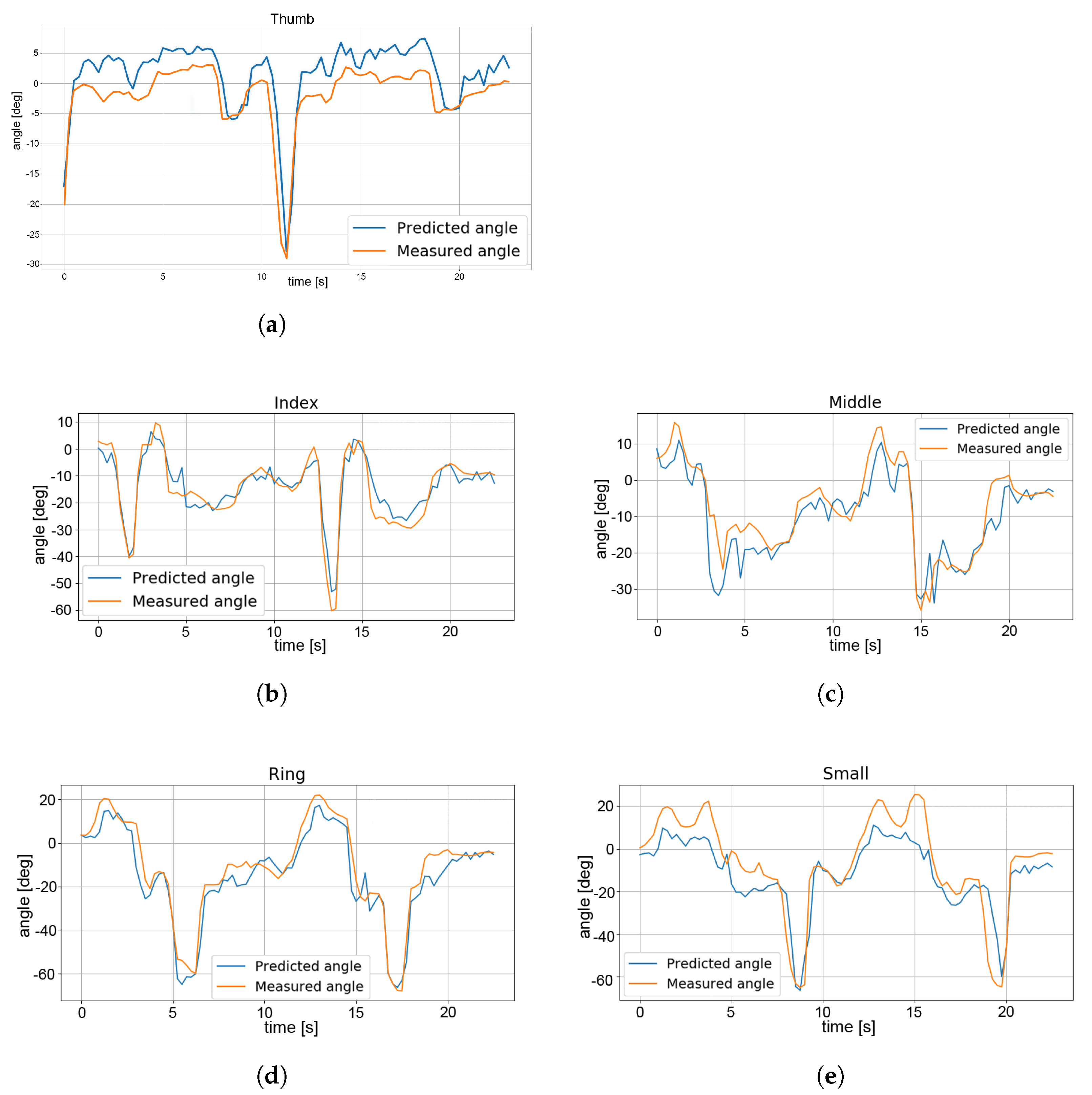 Machines 11 00747 g008