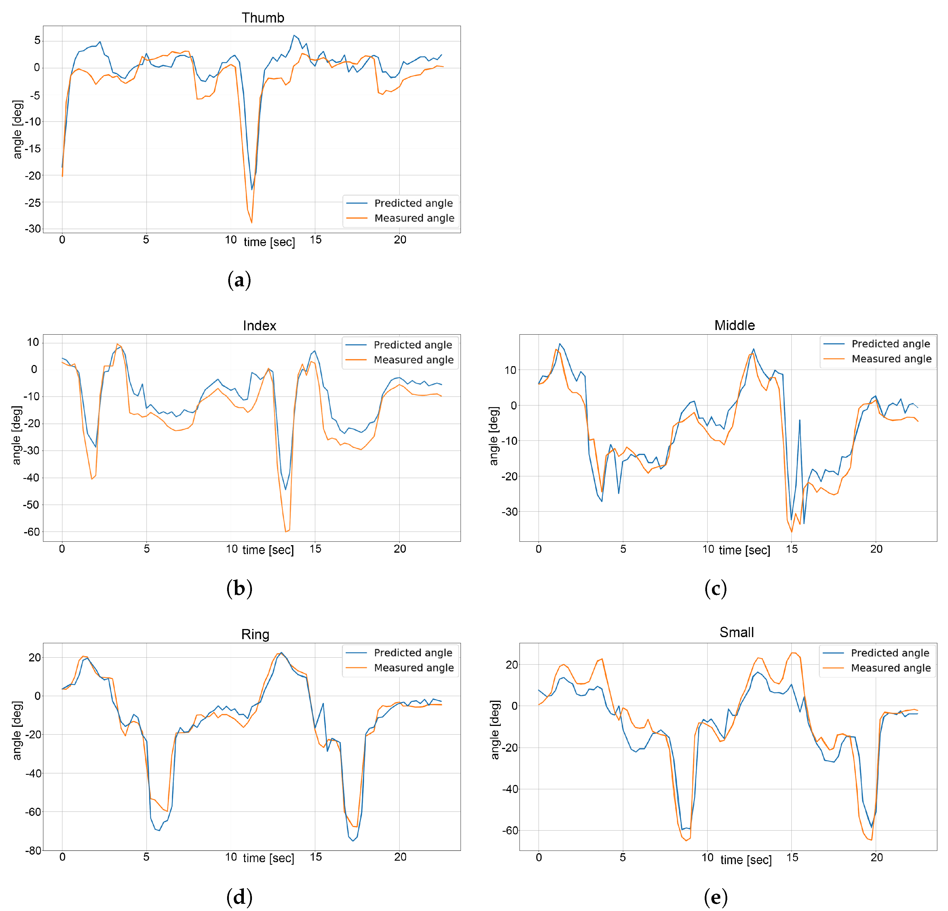 Machines 11 00747 g009