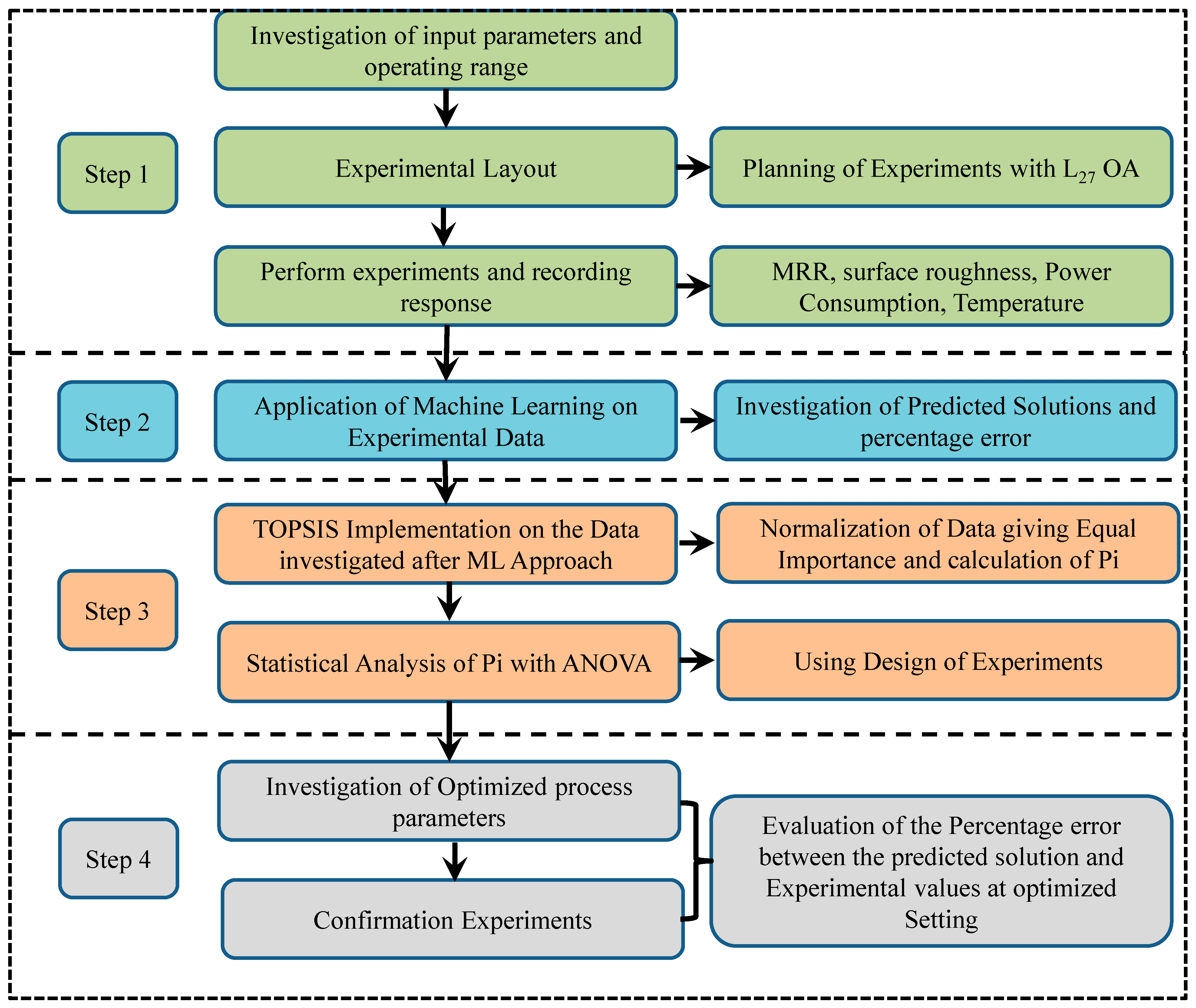 Machines 11 00748 g008