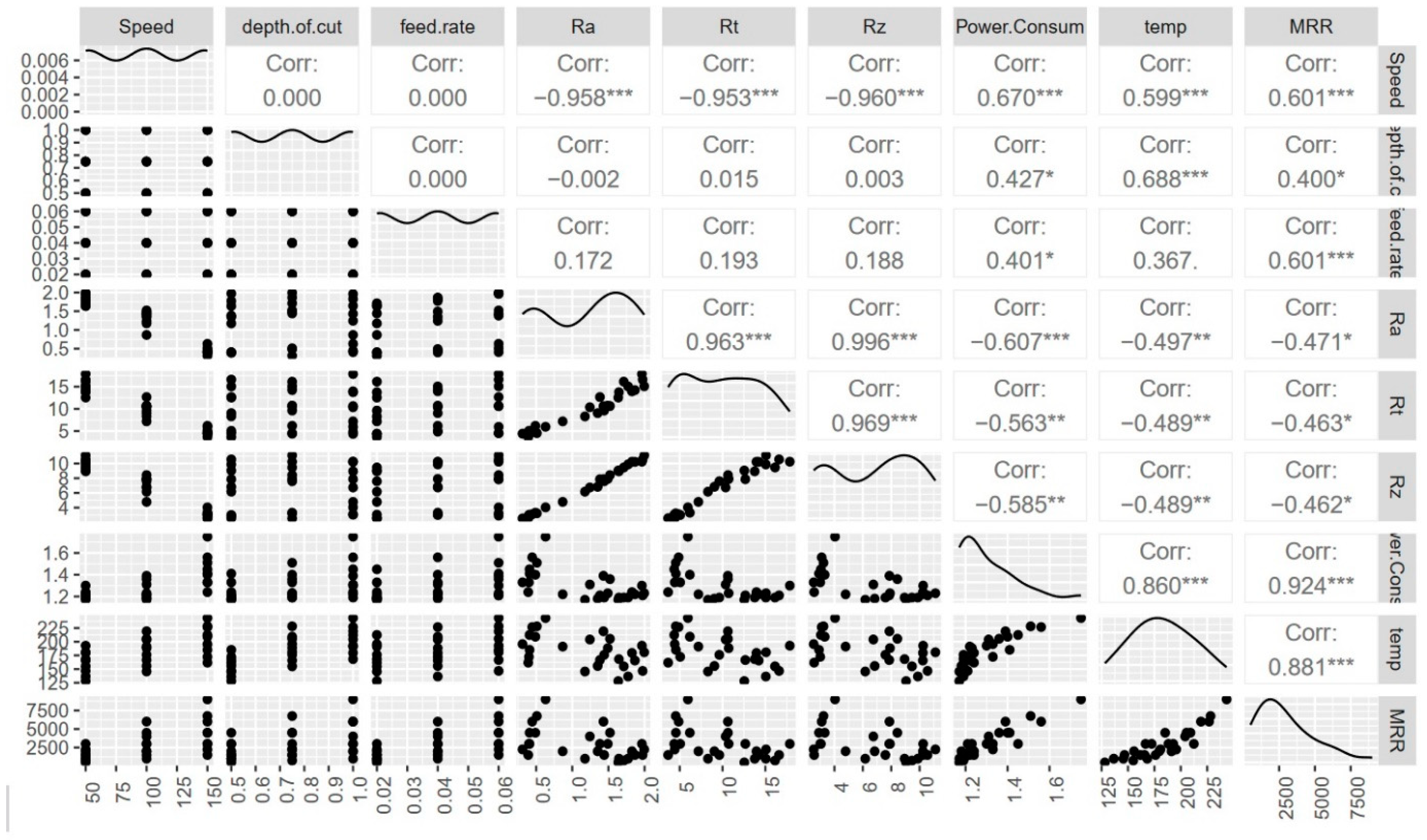 Machines 11 00748 g012