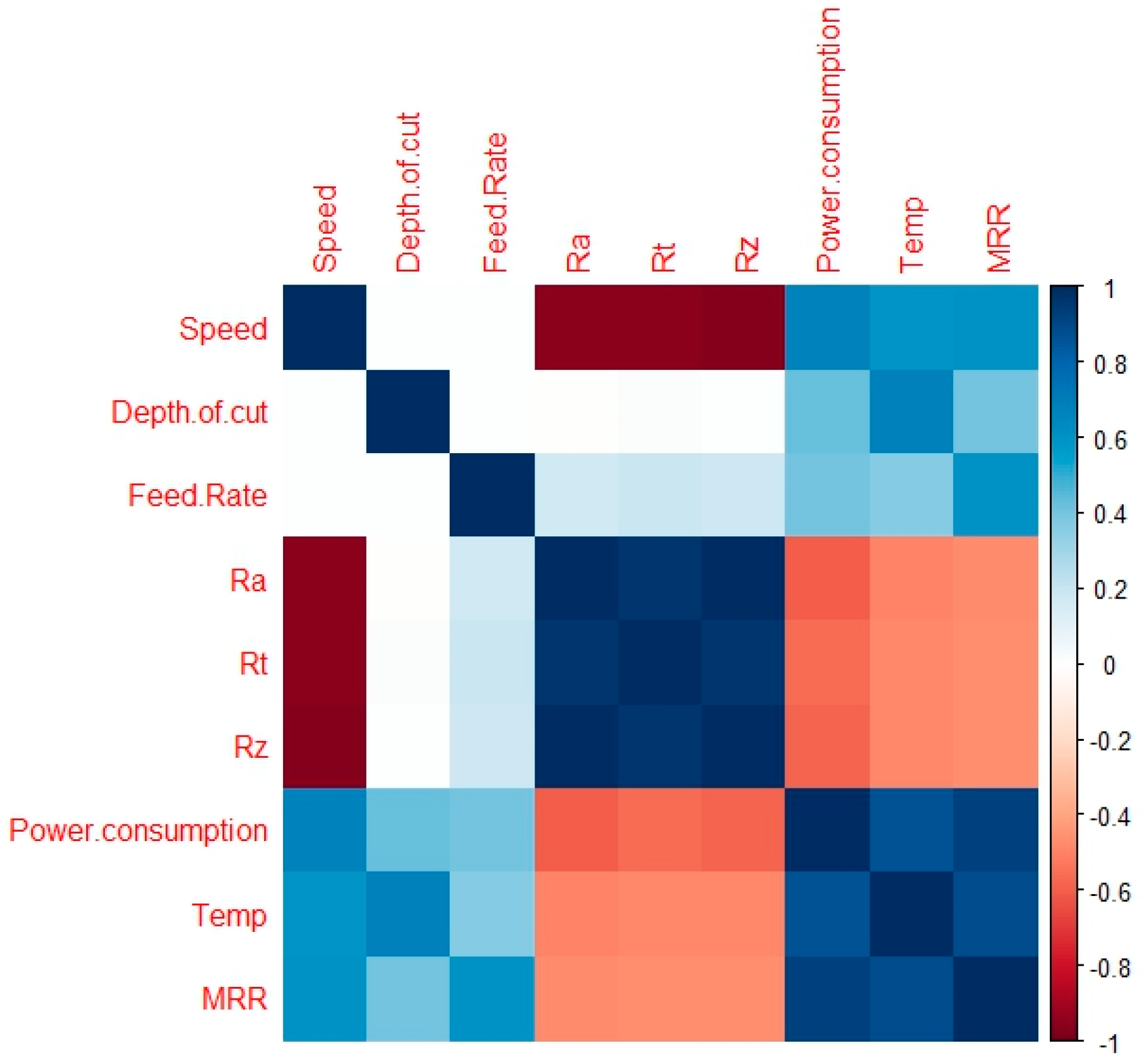 Machines 11 00748 g013