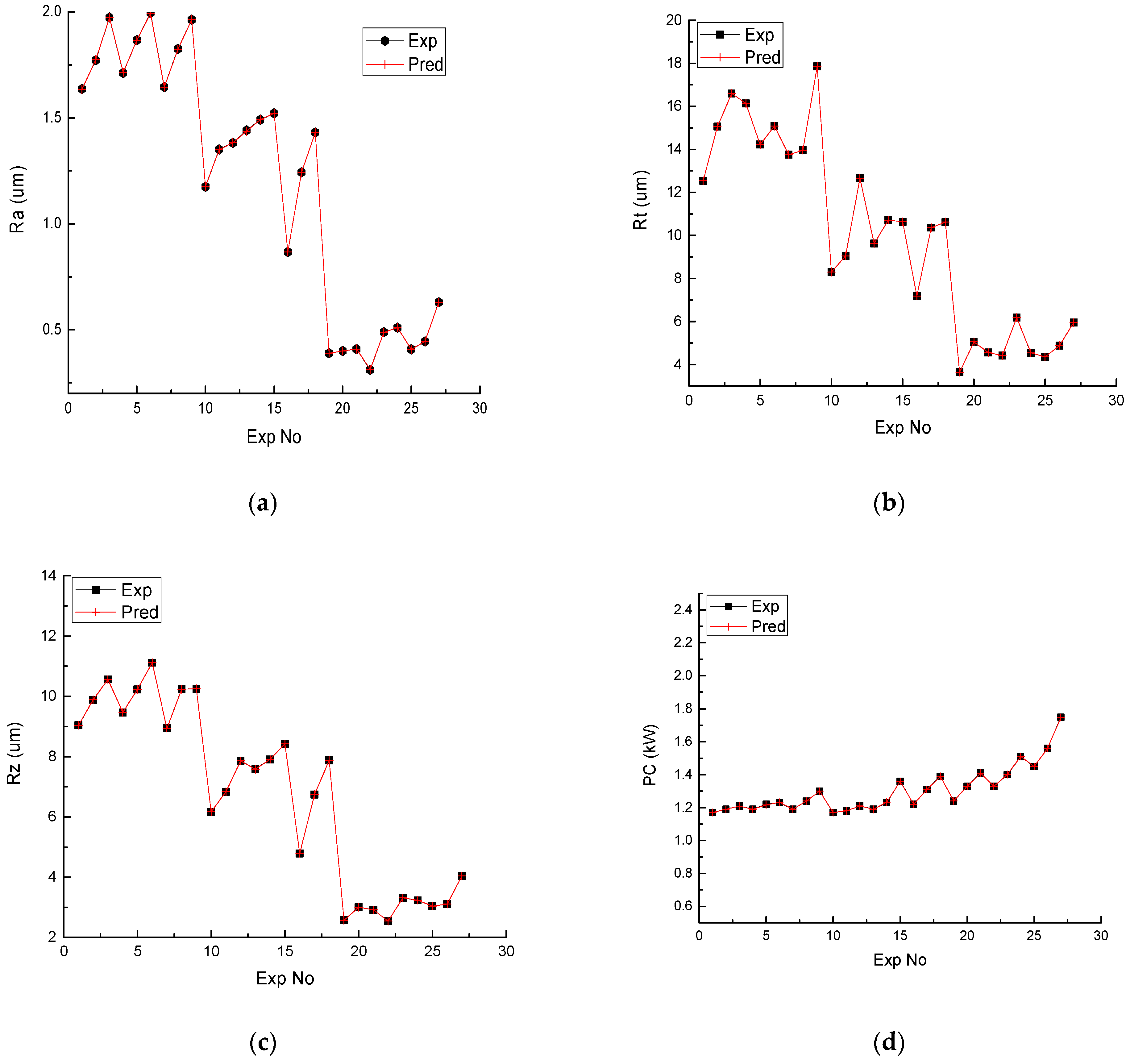 Machines 11 00748 g014a