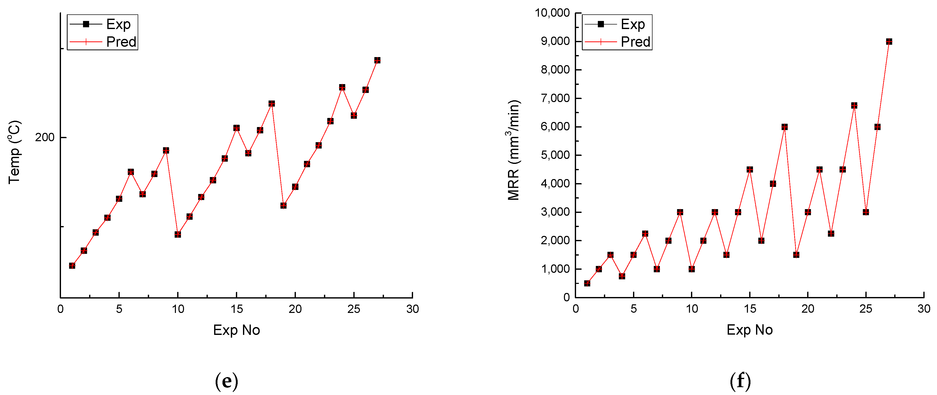 Machines 11 00748 g014b