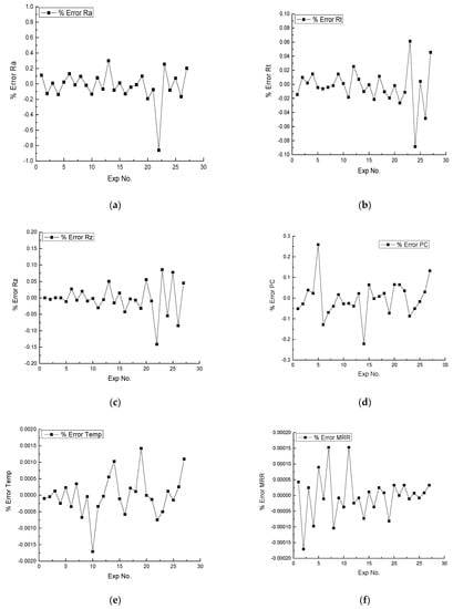 Machines 11 00748 g015