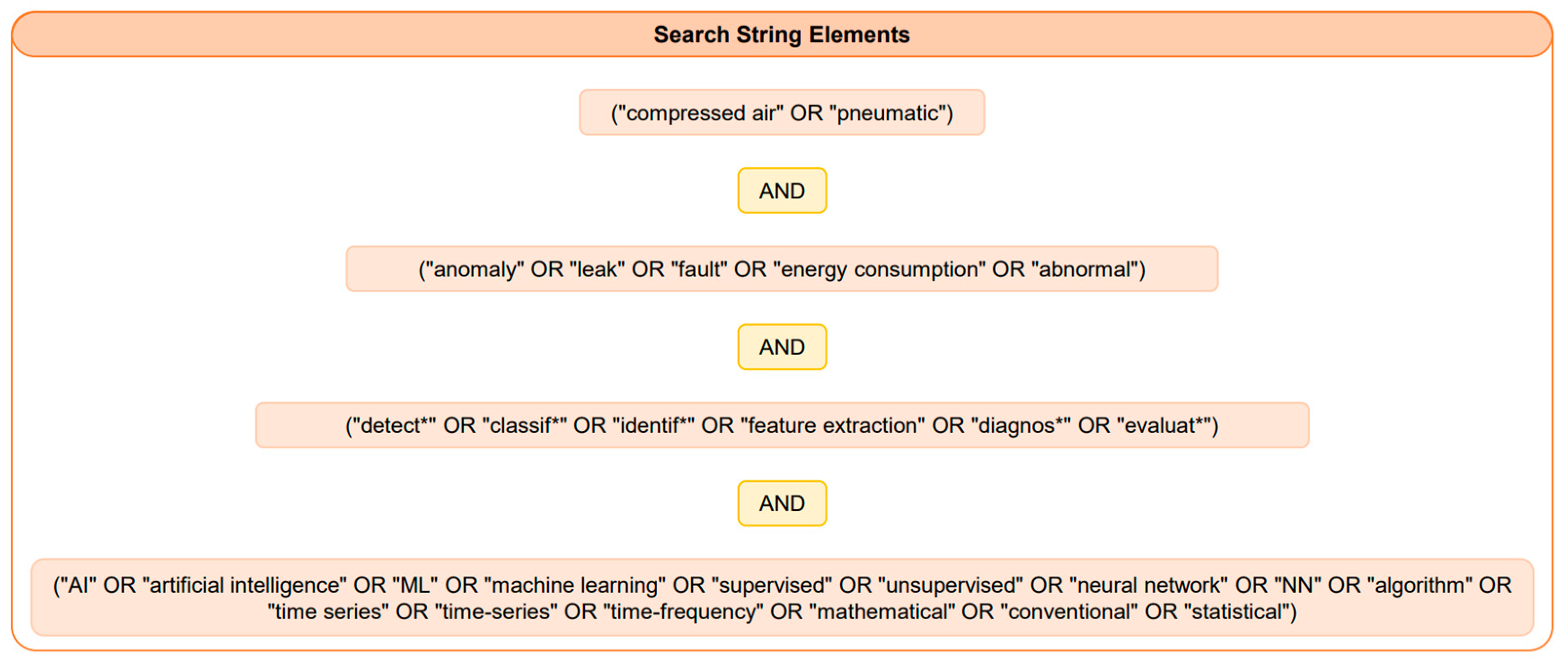 Machines 11 00750 g001